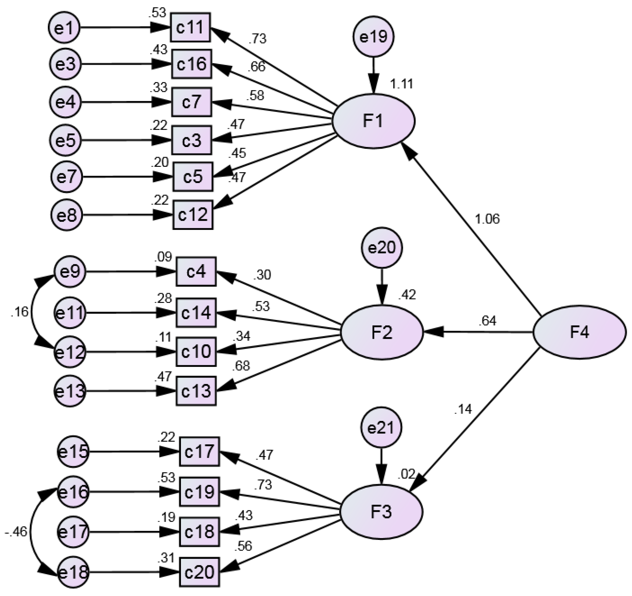 Ijerph 20 03022 g004