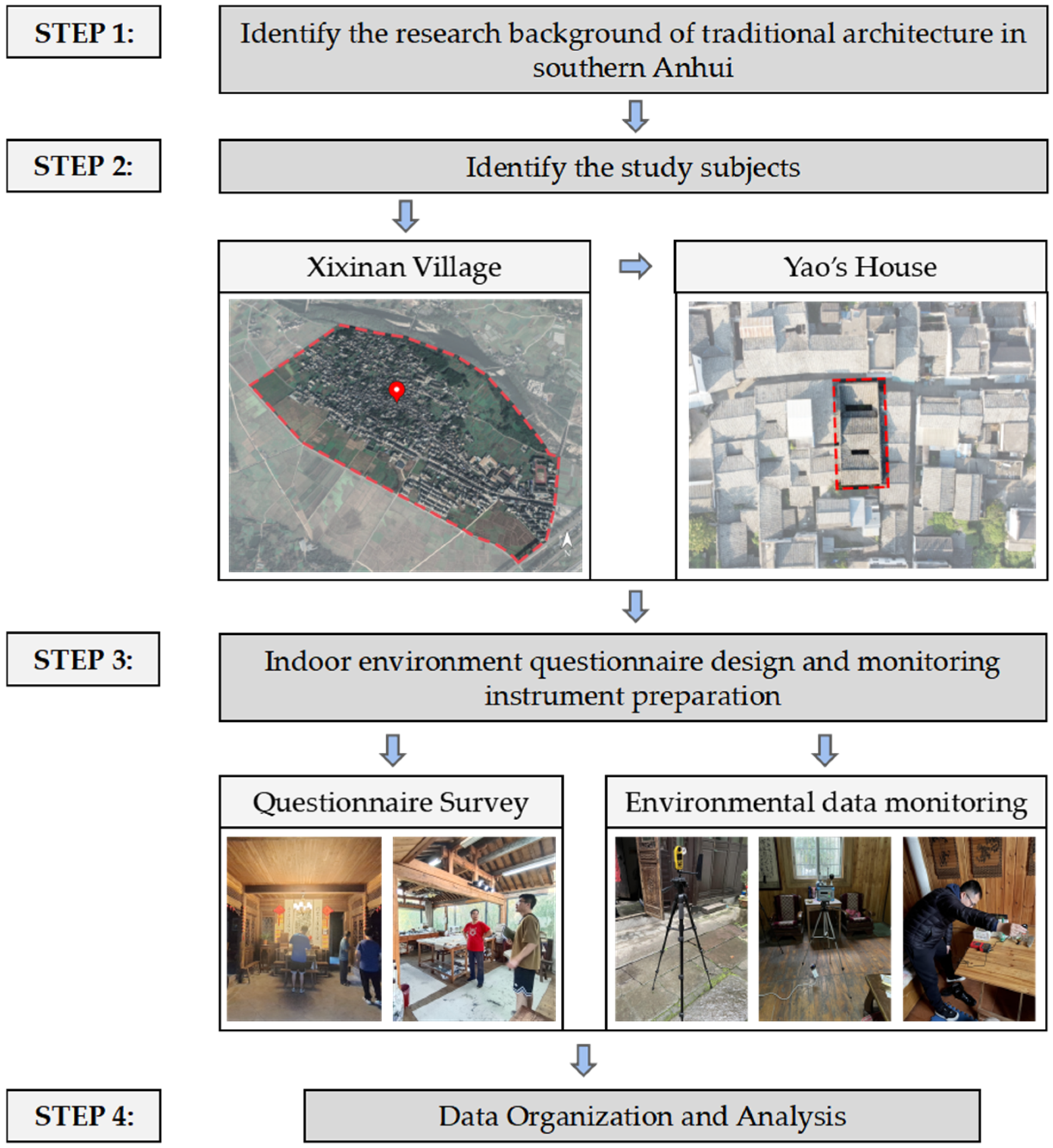 Ijerph 20 03024 g001