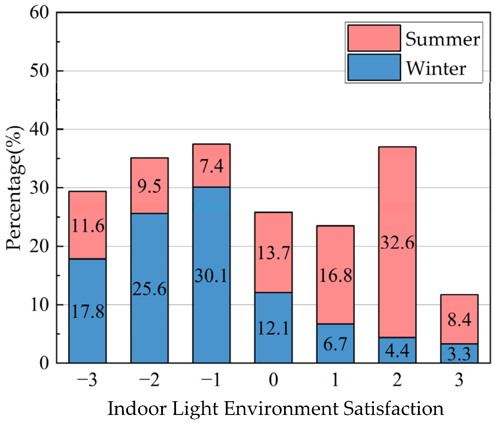Ijerph 20 03024 g007