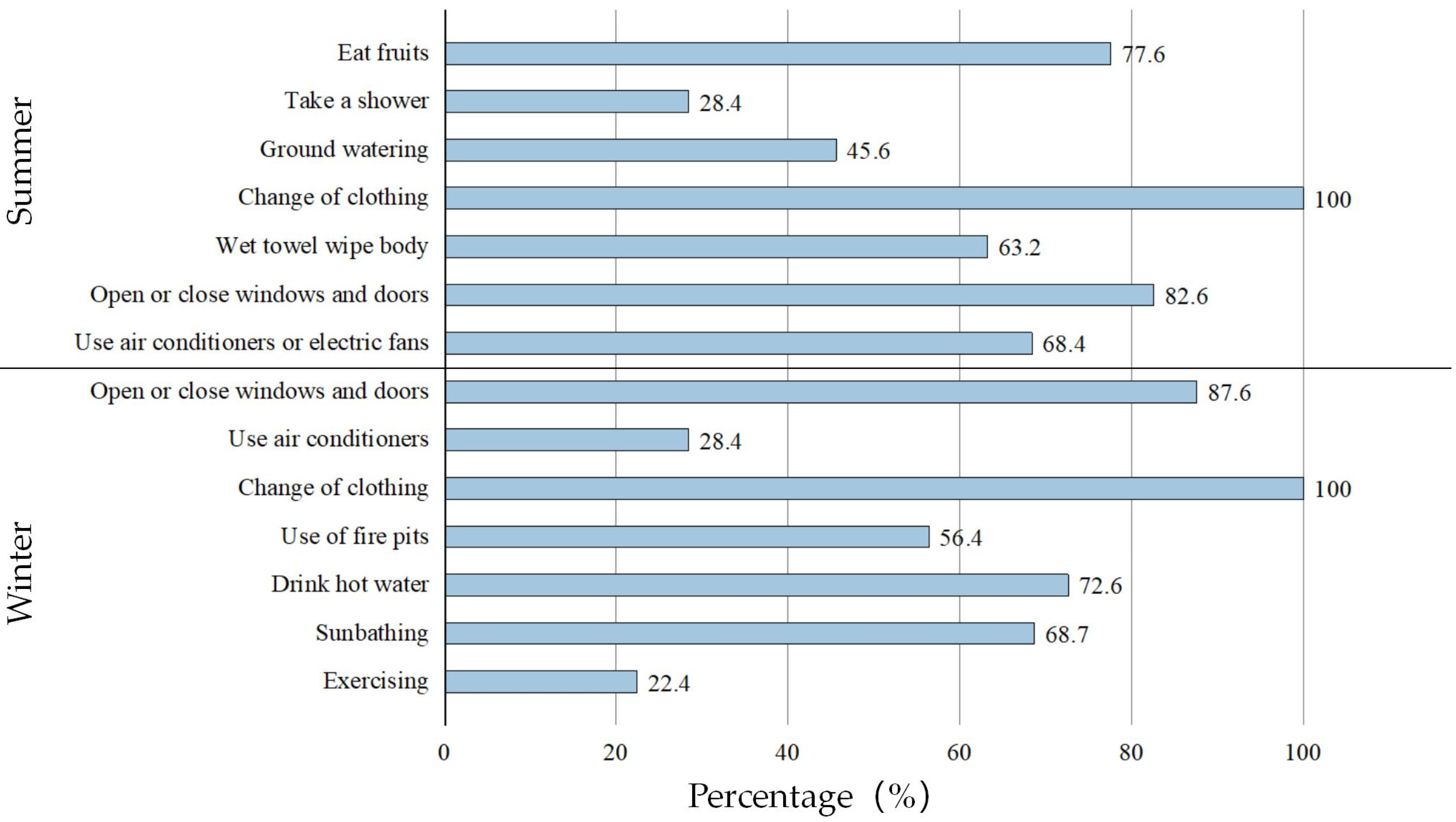 Ijerph 20 03024 g008