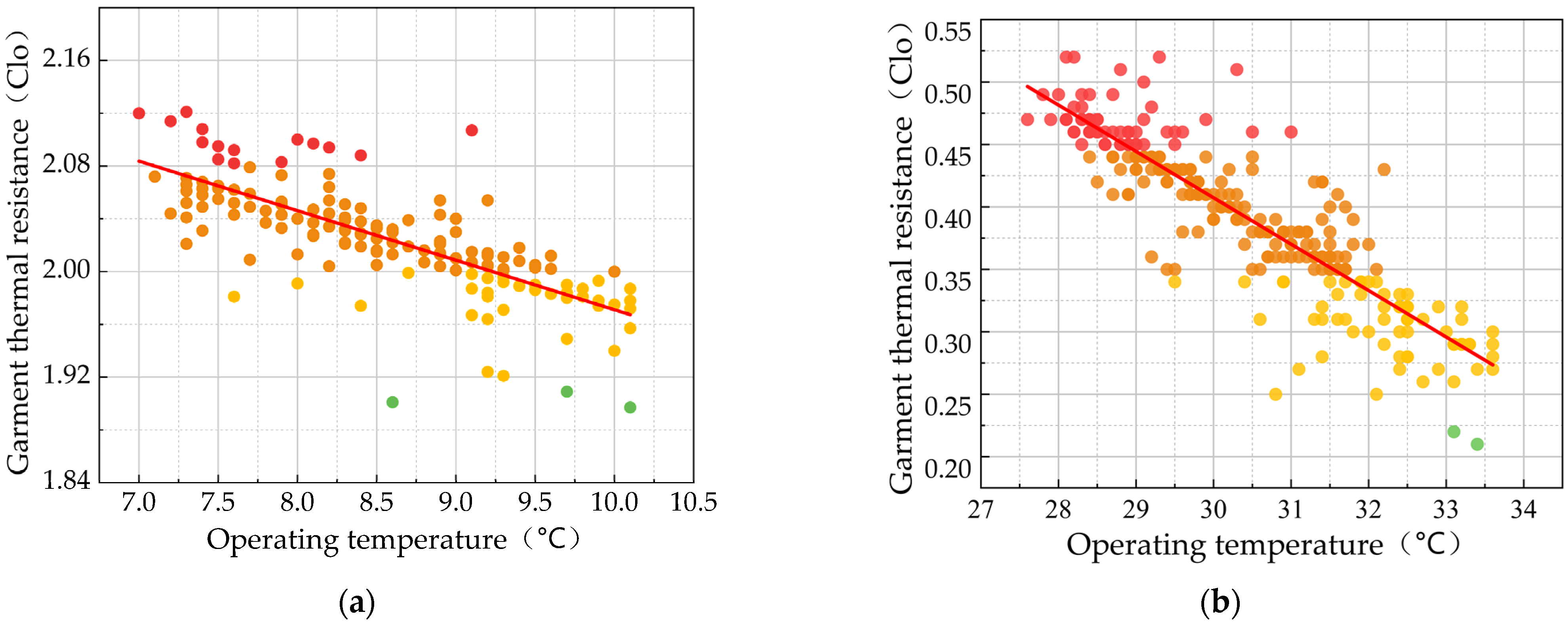 Ijerph 20 03024 g009