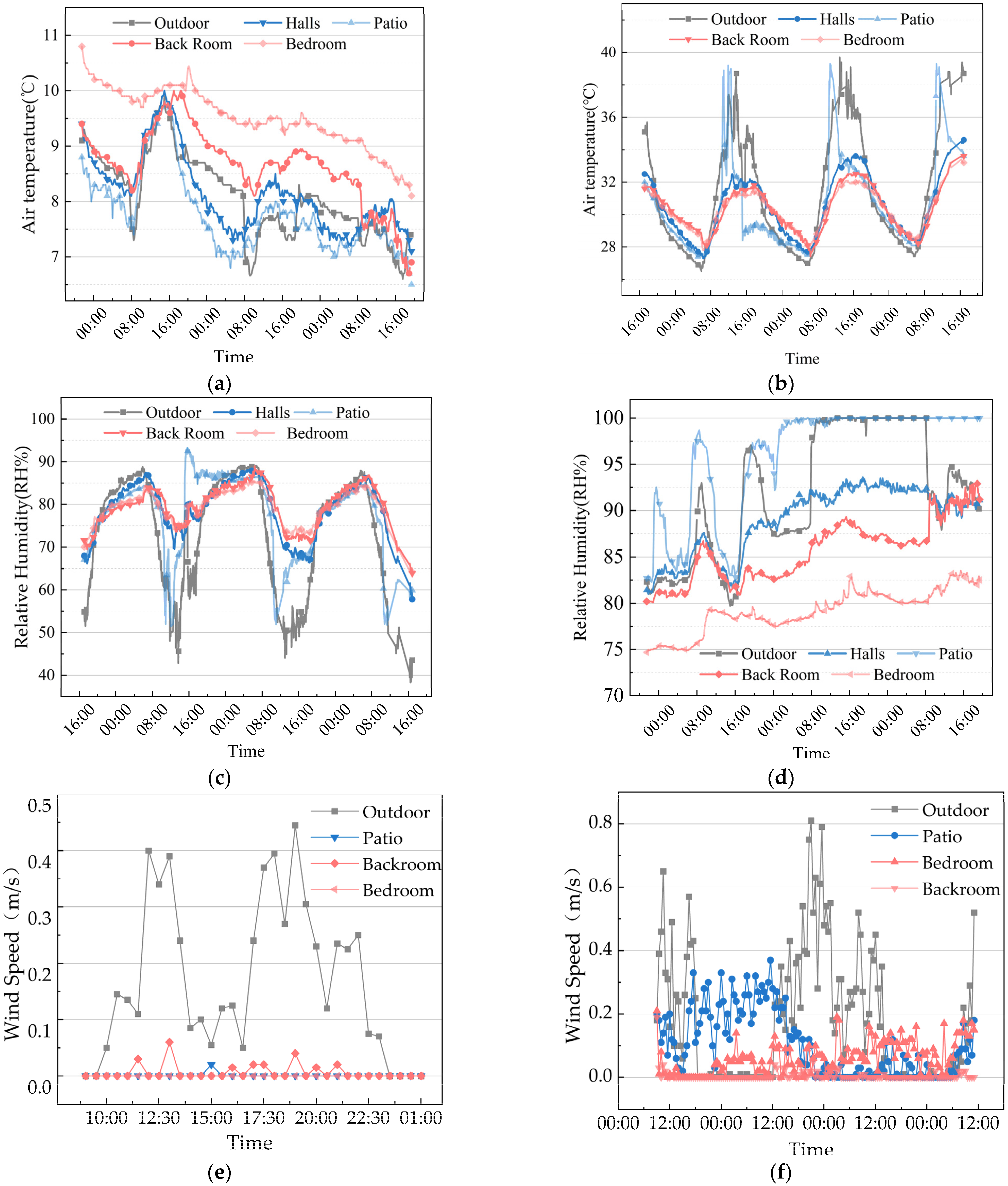 Ijerph 20 03024 g010