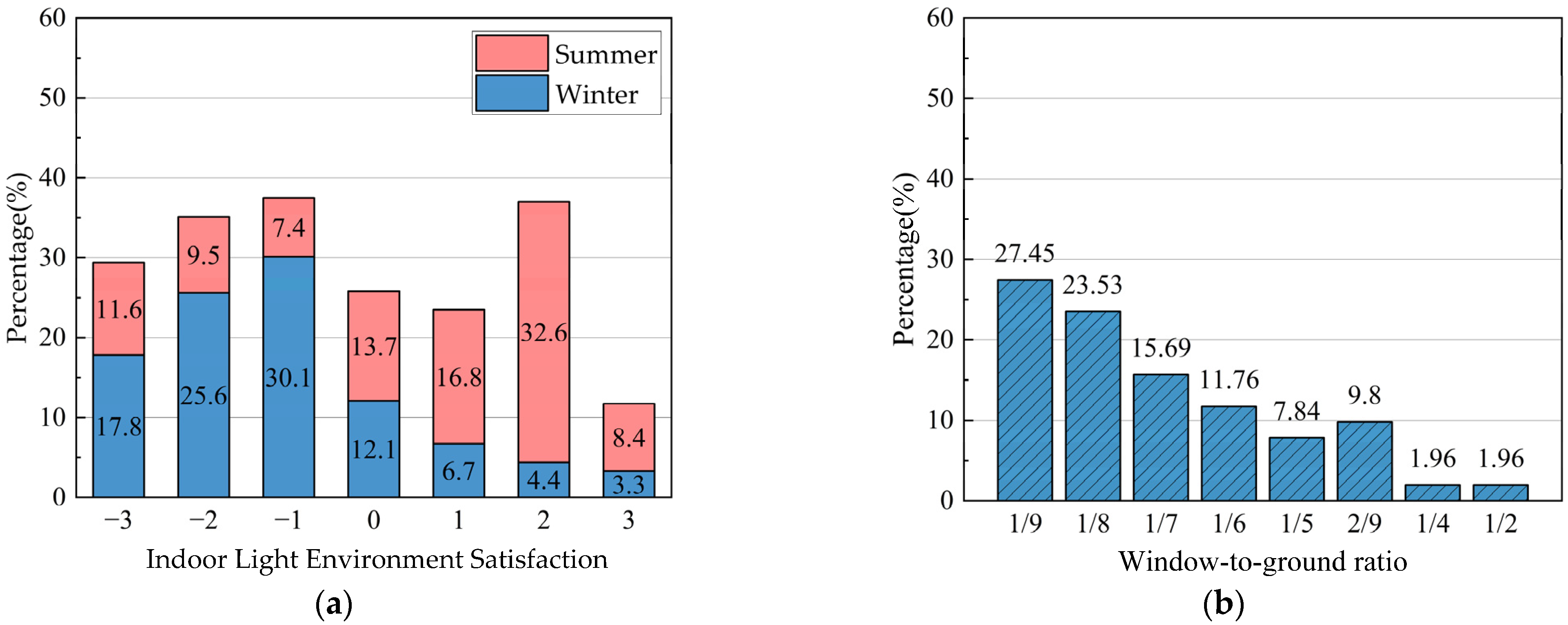 Ijerph 20 03024 g012