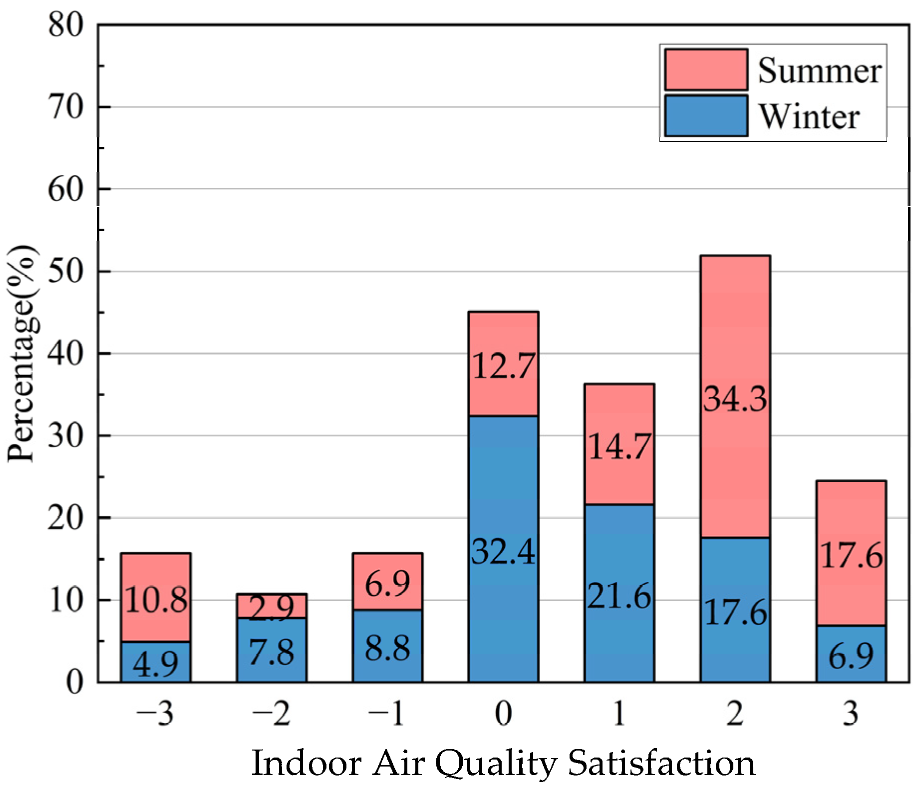 Ijerph 20 03024 g016