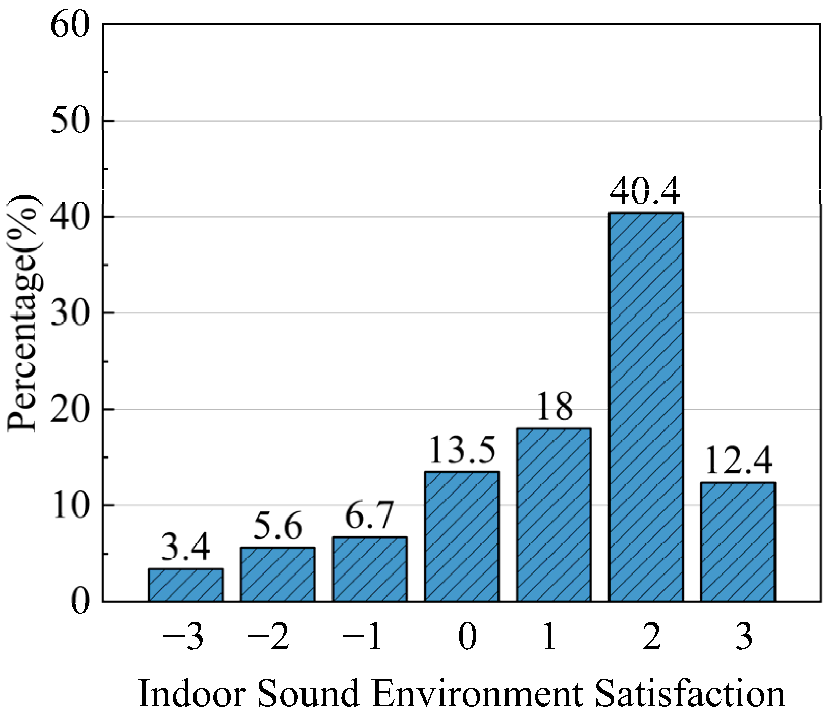 Ijerph 20 03024 g018