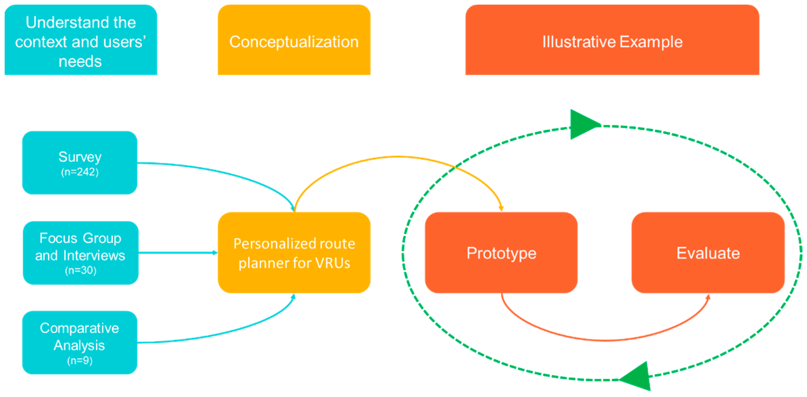 Ijerph 20 03027 g001 550