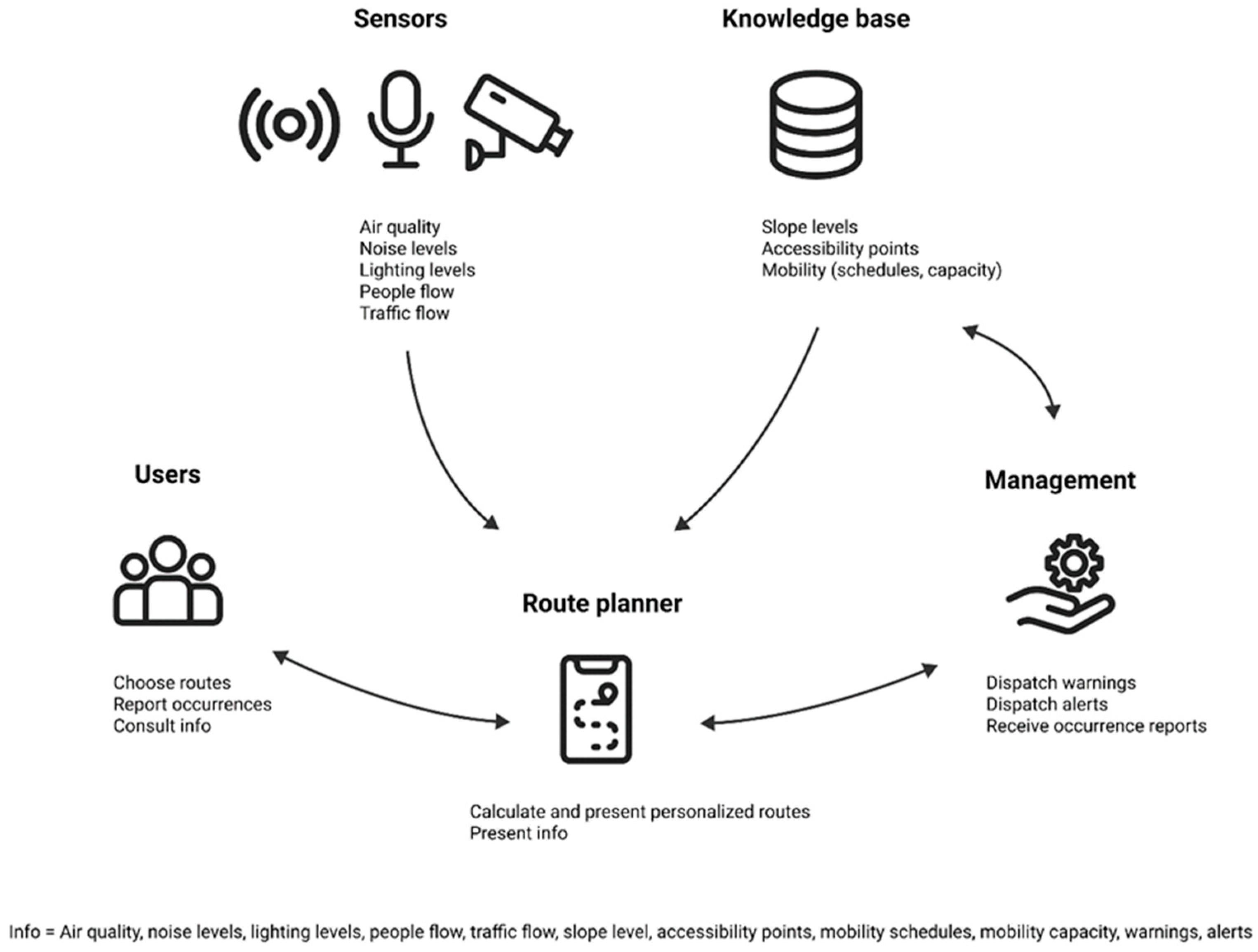Ijerph 20 03027 g002 550