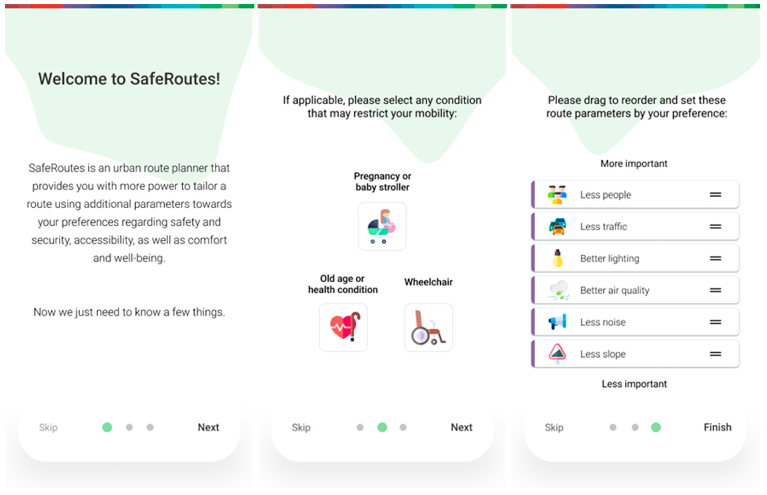 Ijerph 20 03027 g003 550