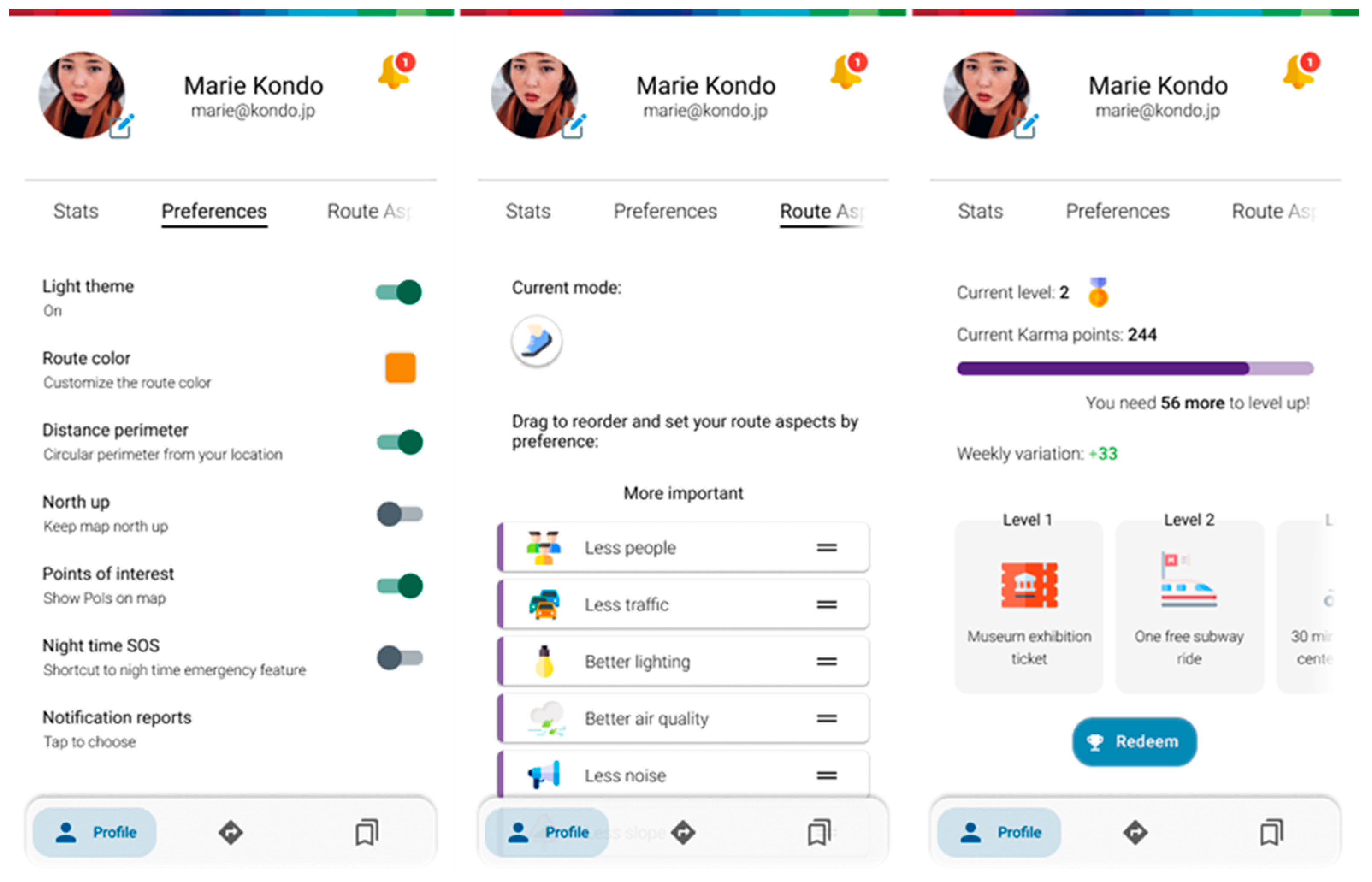 Ijerph 20 03027 g010 550