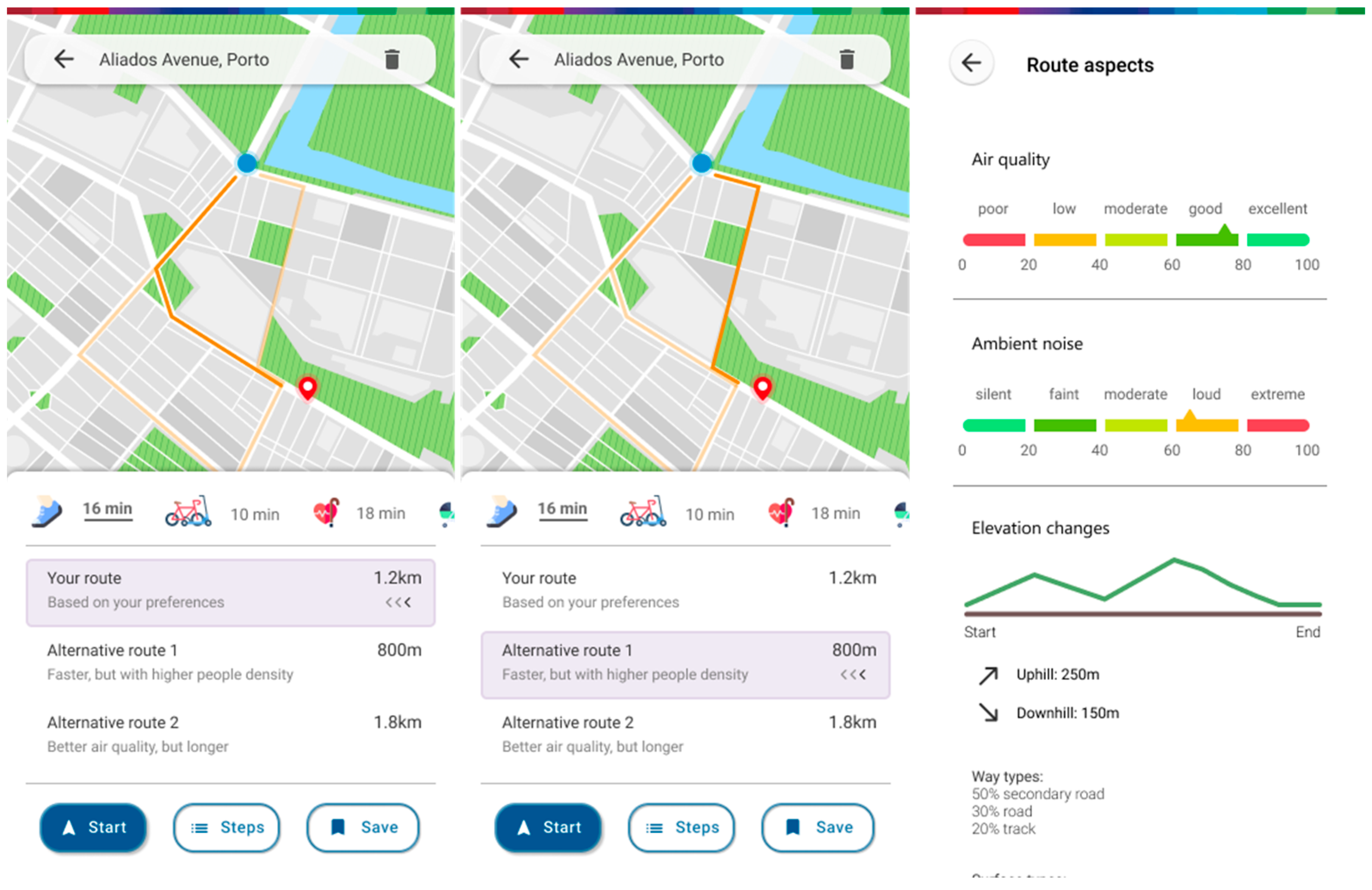 Ijerph 20 03027 g011 550