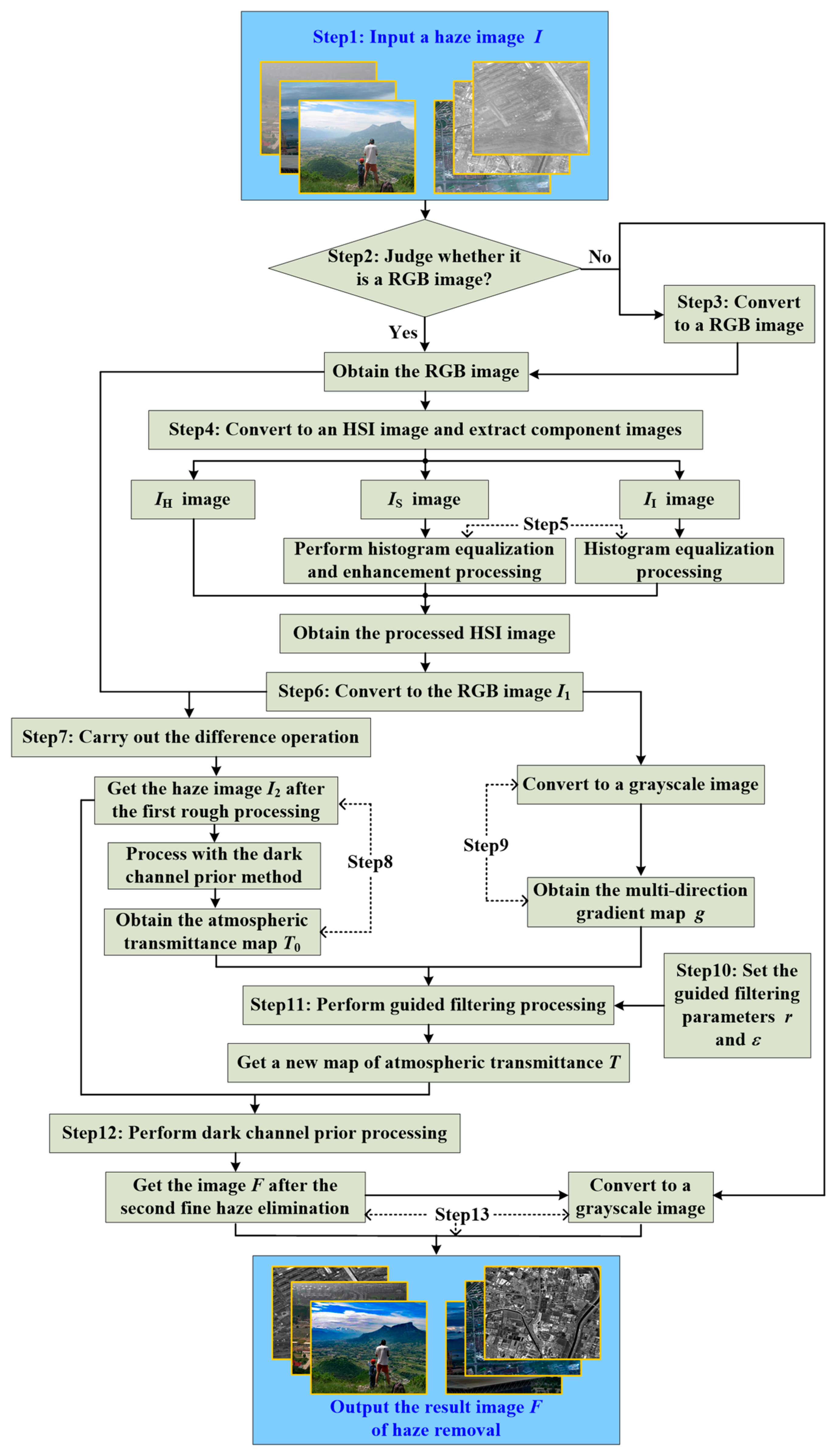 Ijerph 20 03030 g002