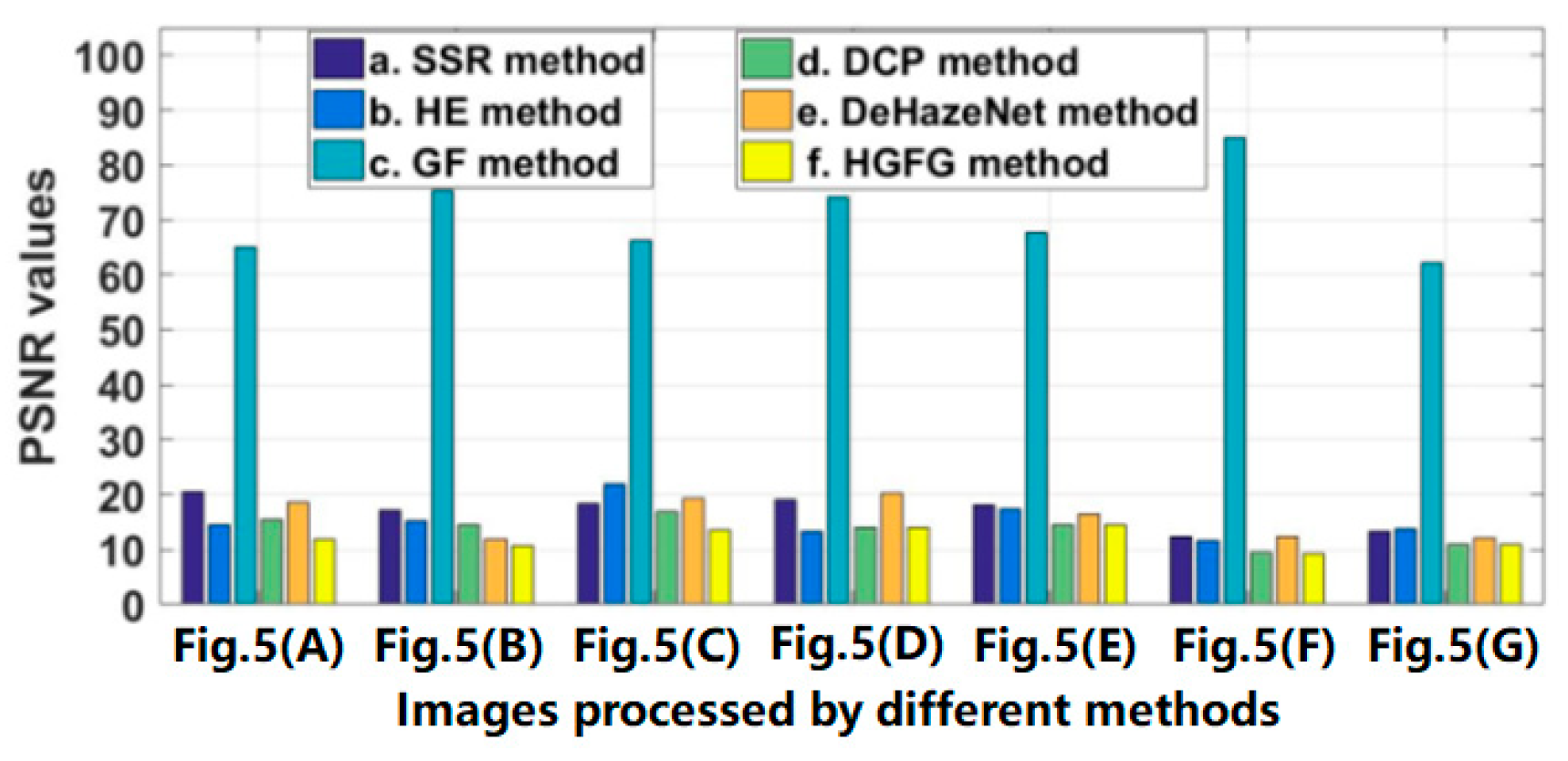 Ijerph 20 03030 g006