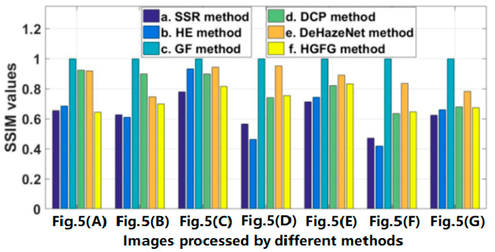 Ijerph 20 03030 g007