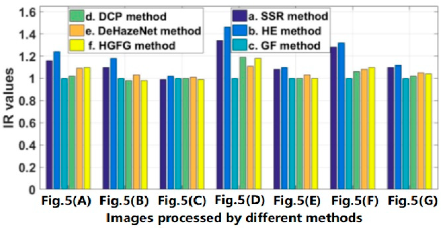 Ijerph 20 03030 g009