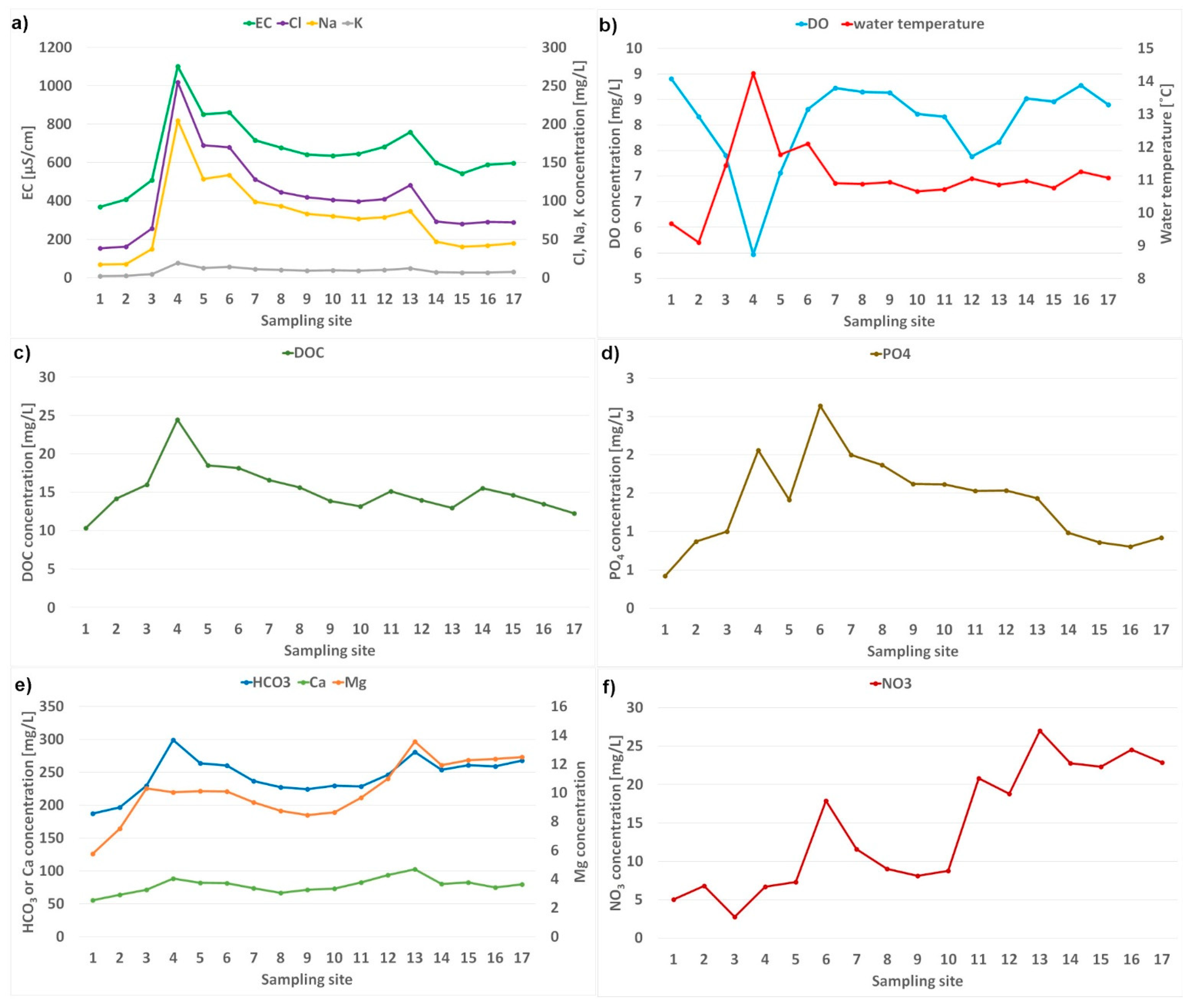 Ijerph 20 03032 g002