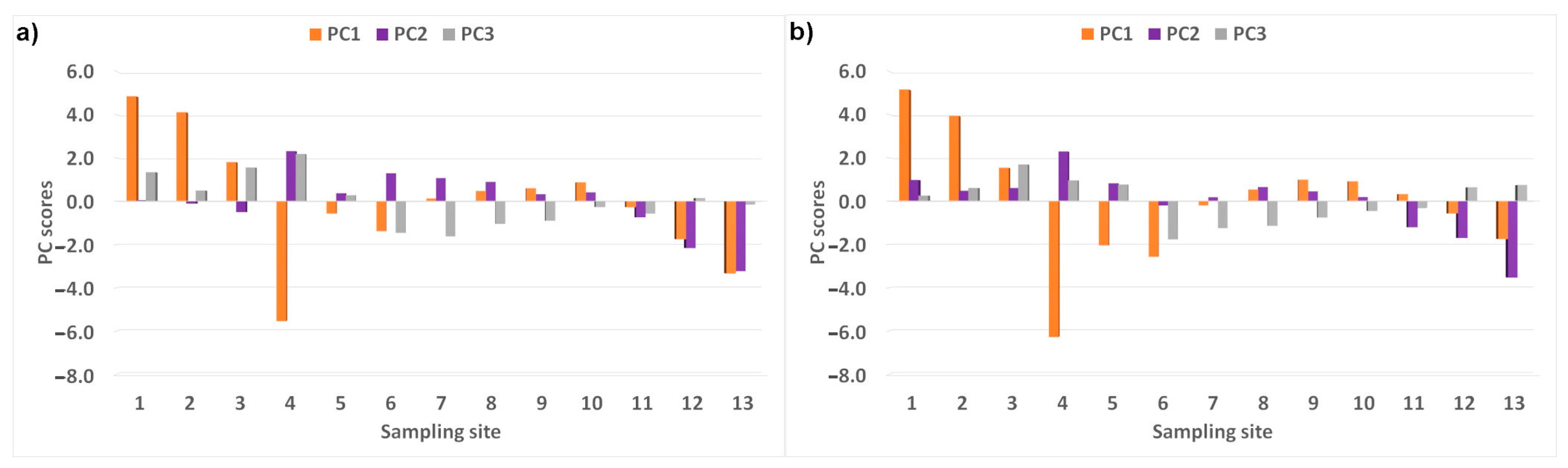 Ijerph 20 03032 g003