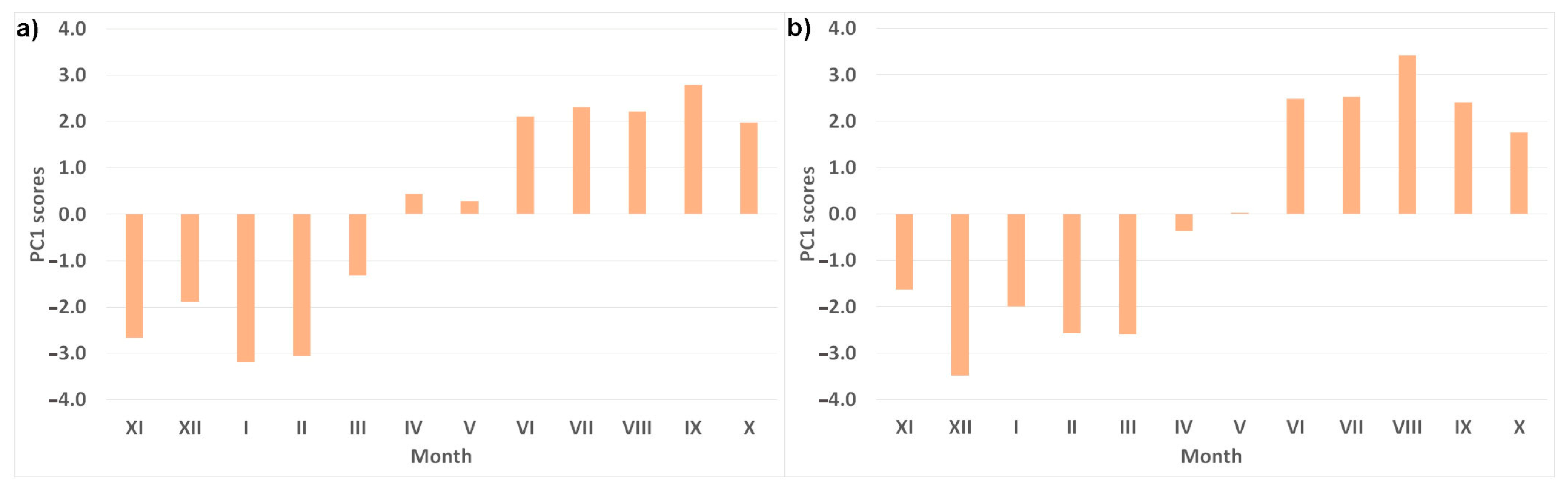 Ijerph 20 03032 g005