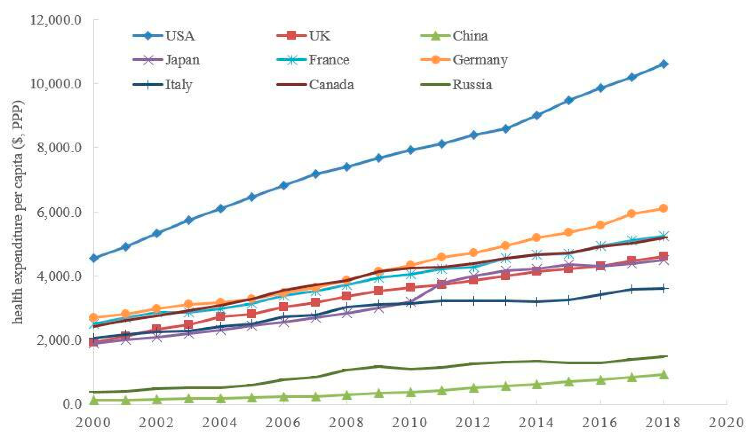 Ijerph 20 03033 g002