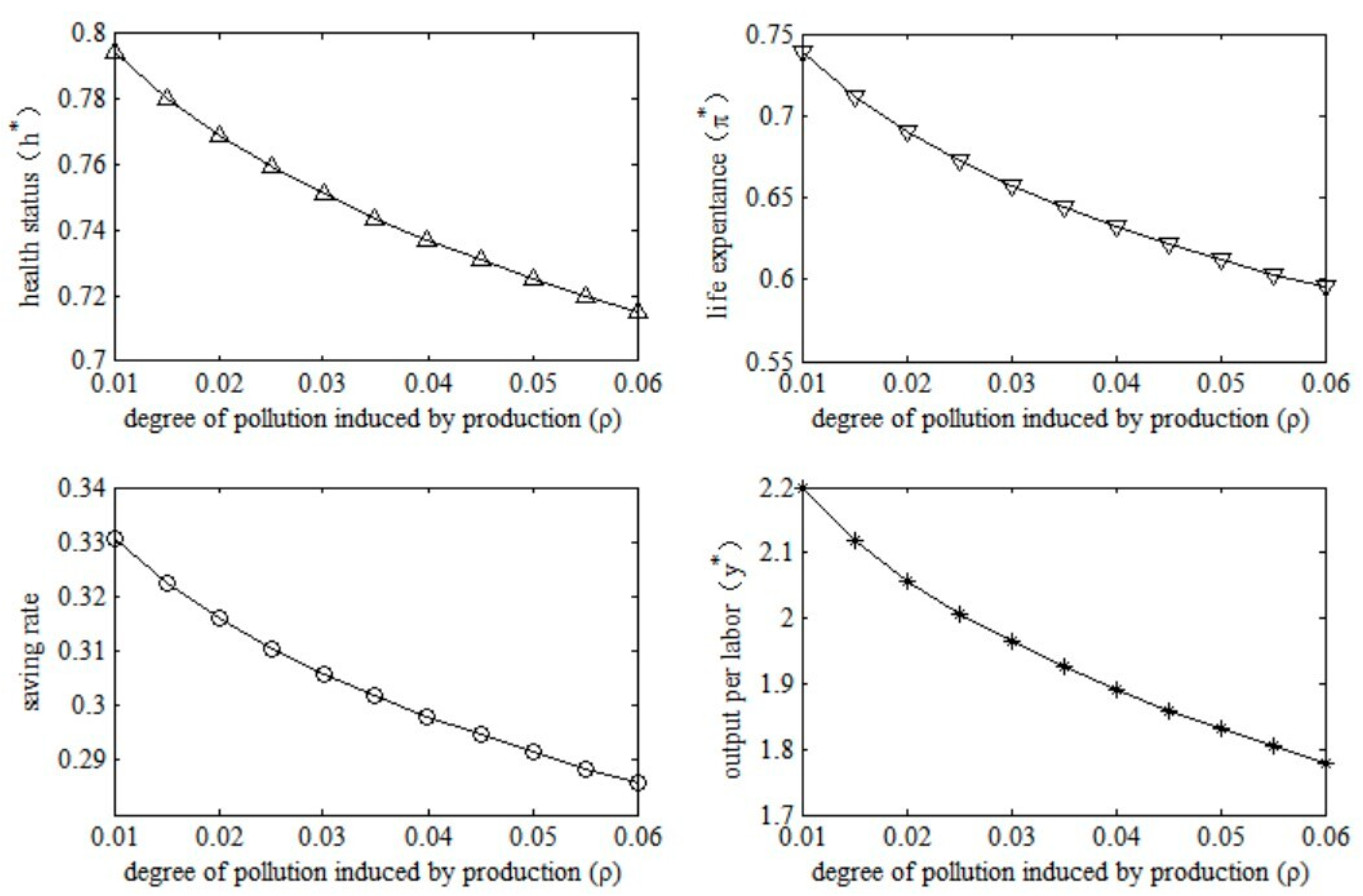Ijerph 20 03033 g005