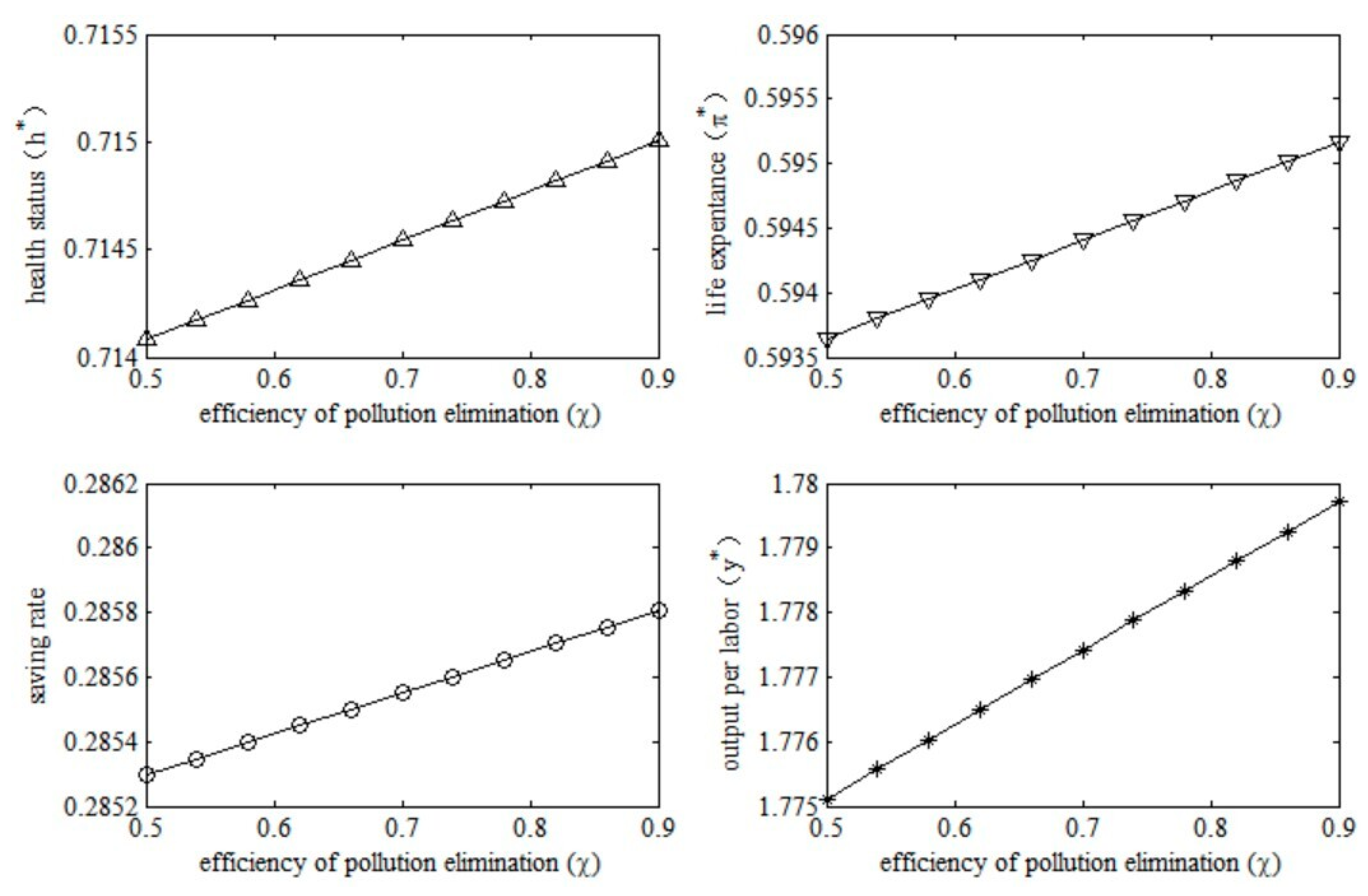 Ijerph 20 03033 g006