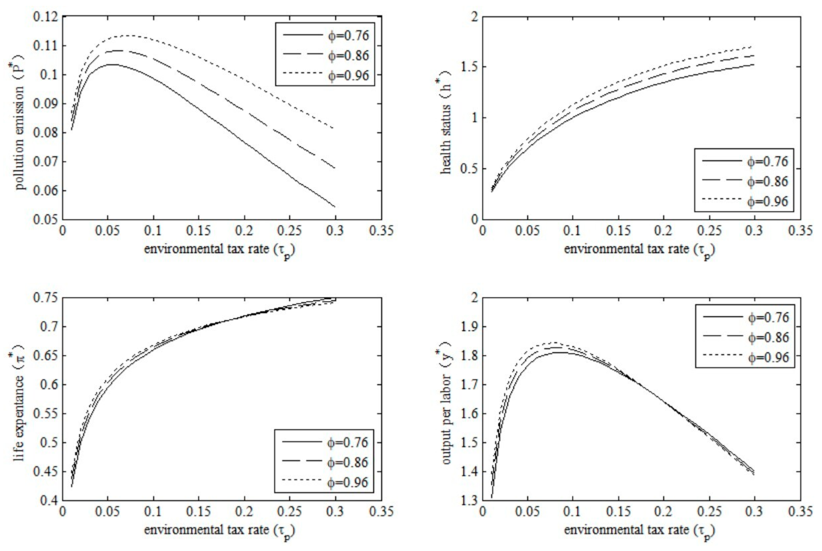 Ijerph 20 03033 g007