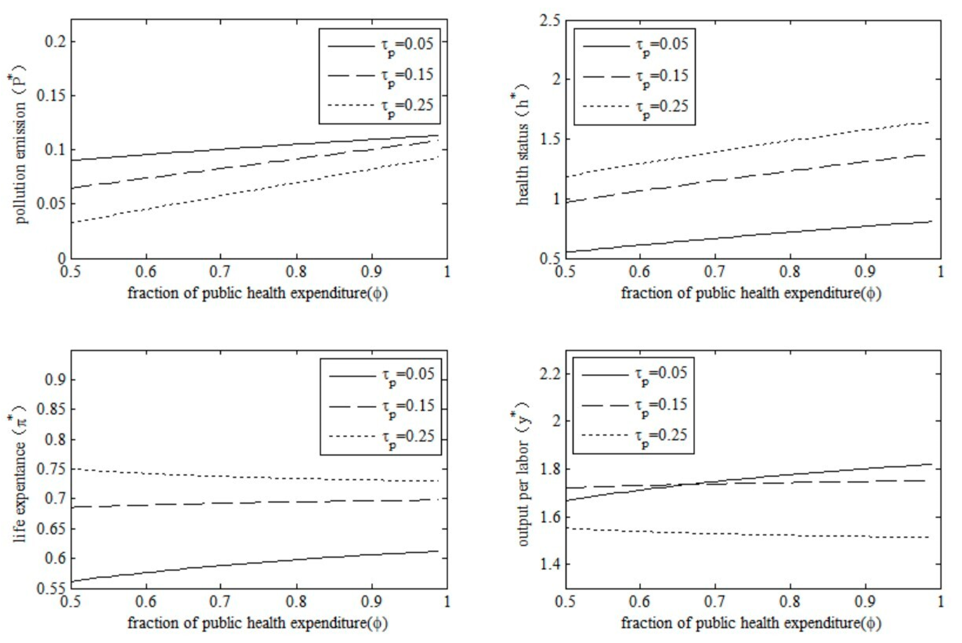 Ijerph 20 03033 g008