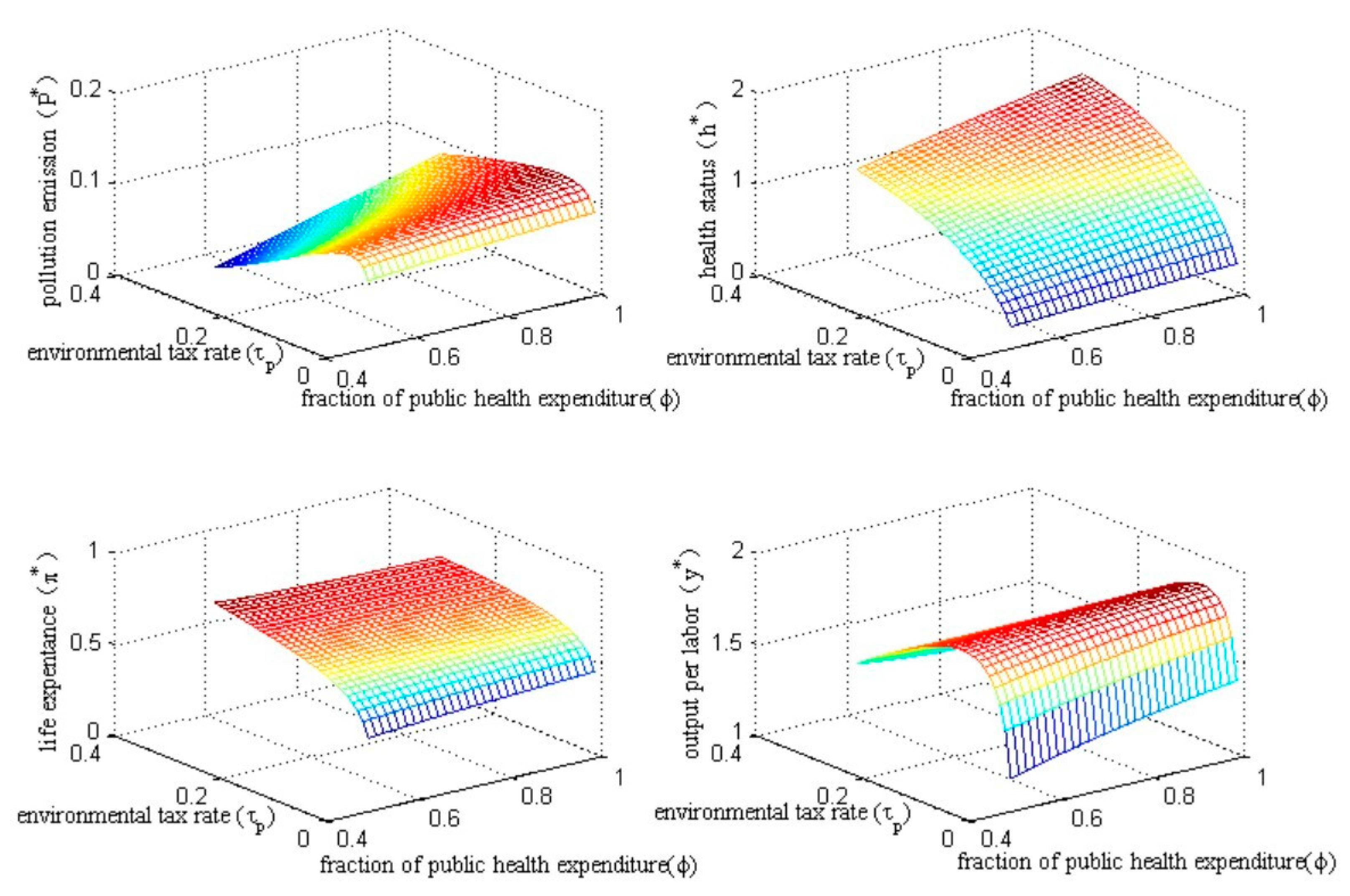 Ijerph 20 03033 g009