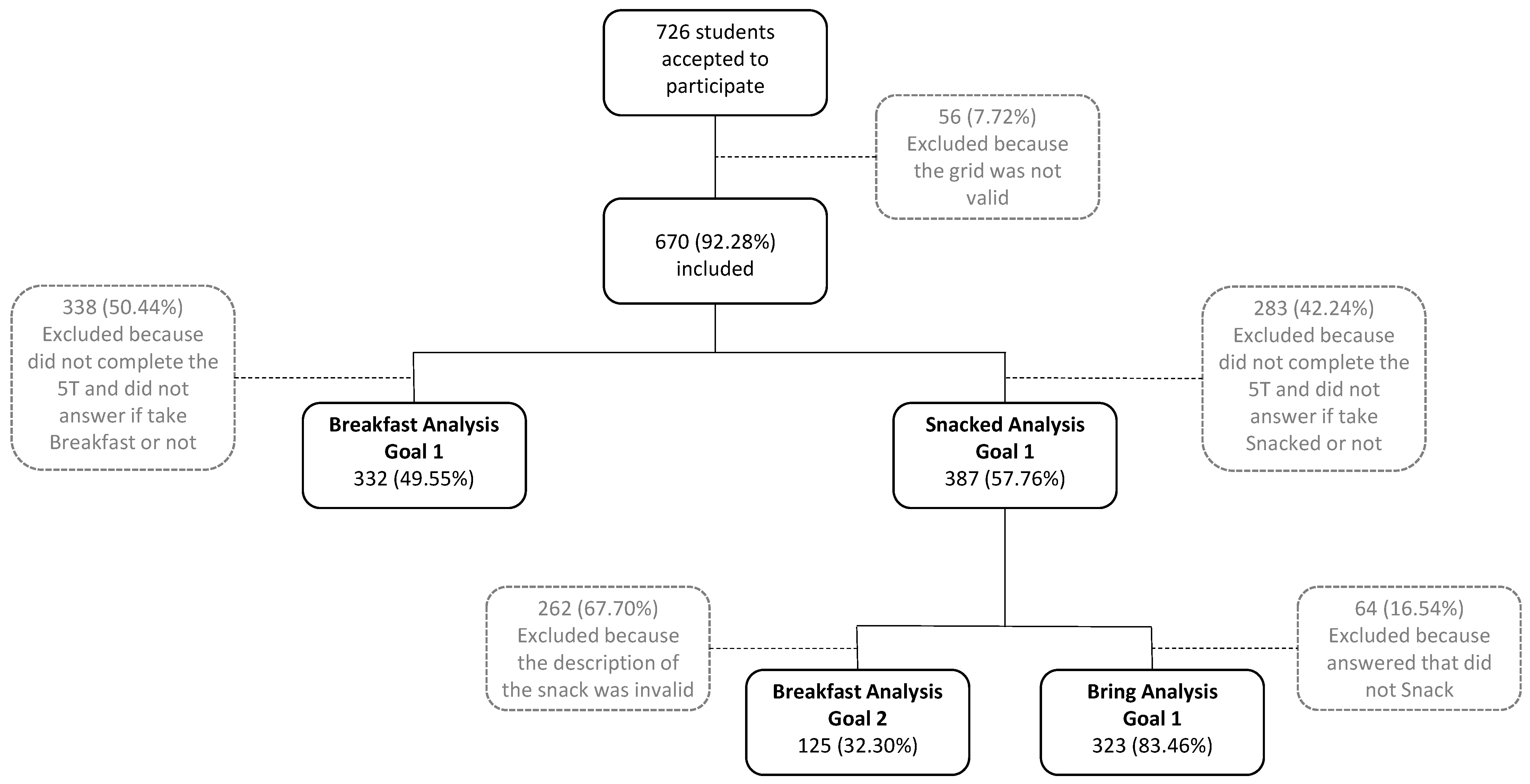 Ijerph 20 03034 g001 Ijerph 20 03034 g001