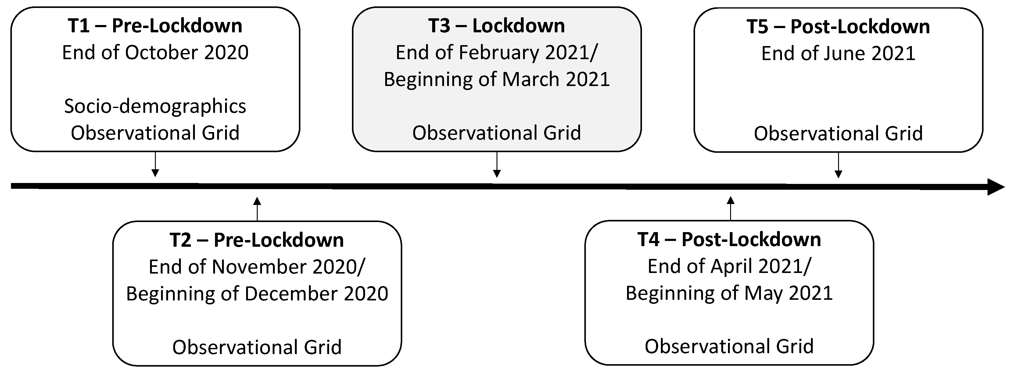 Ijerph 20 03034 g003 Ijerph 20 03034 g003