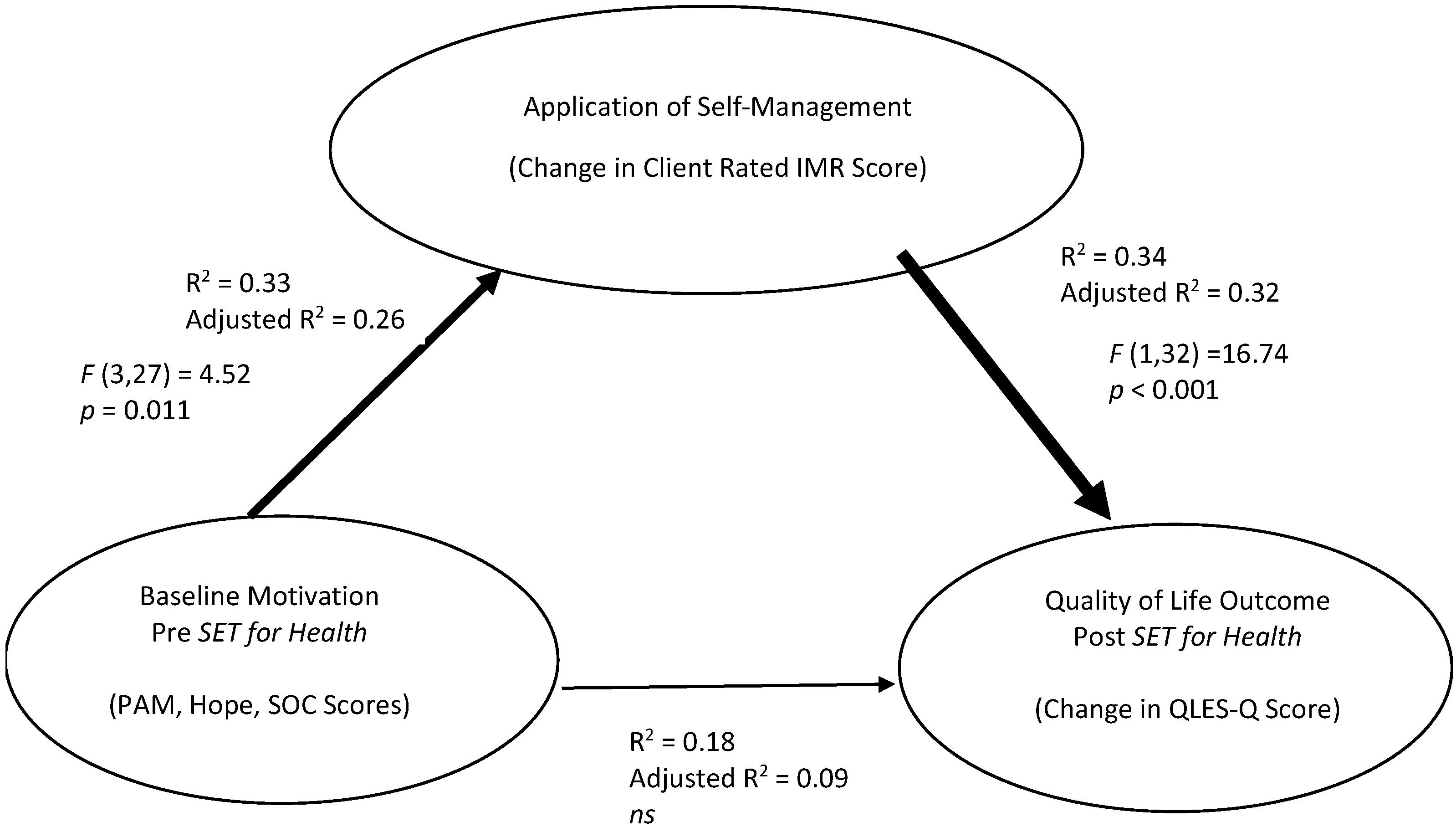 Ijerph 20 03035 g001 550