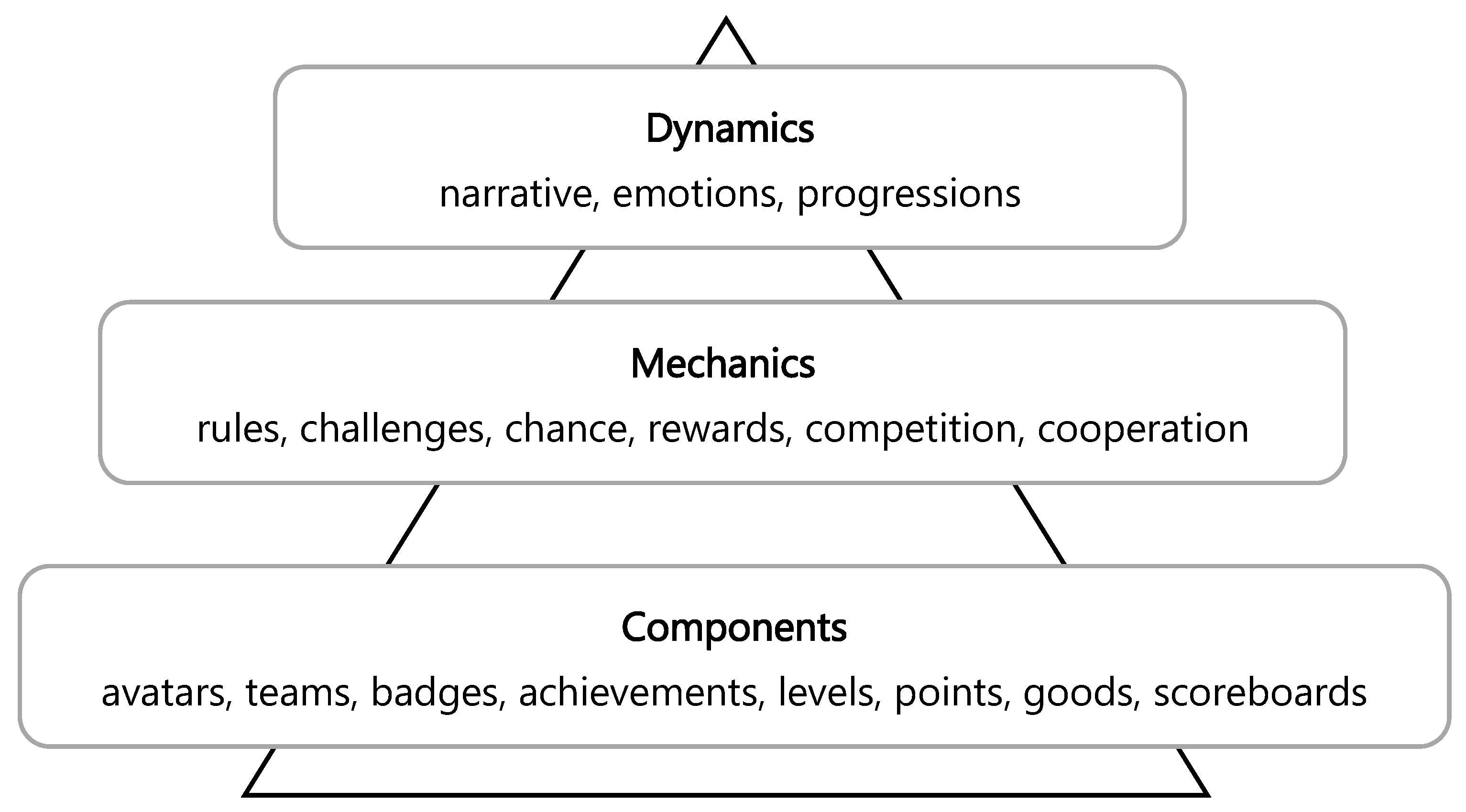 Ijerph 20 03038 g001