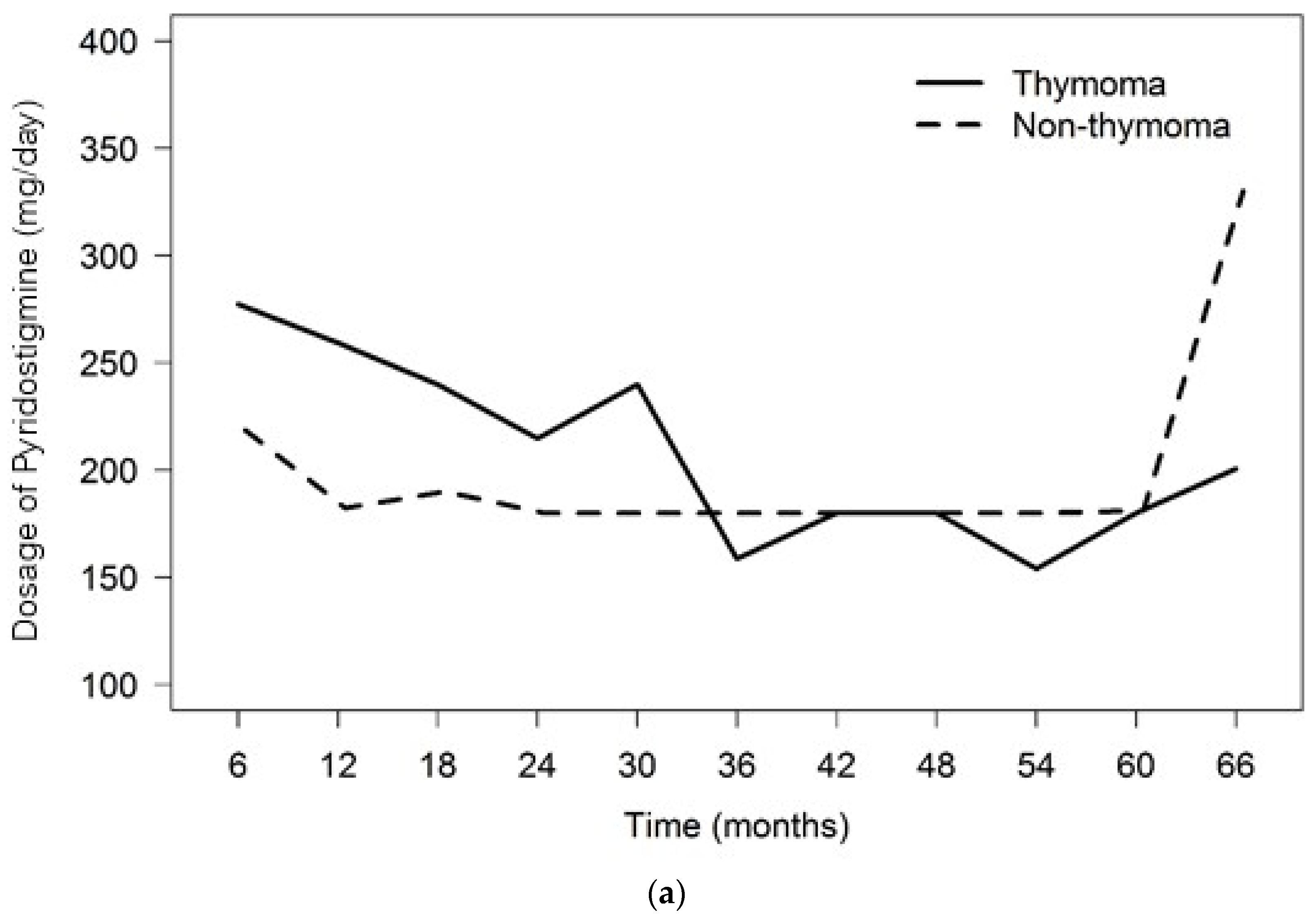 IJERPH Free FullText Comparison of ShortTerm PostThymectomy