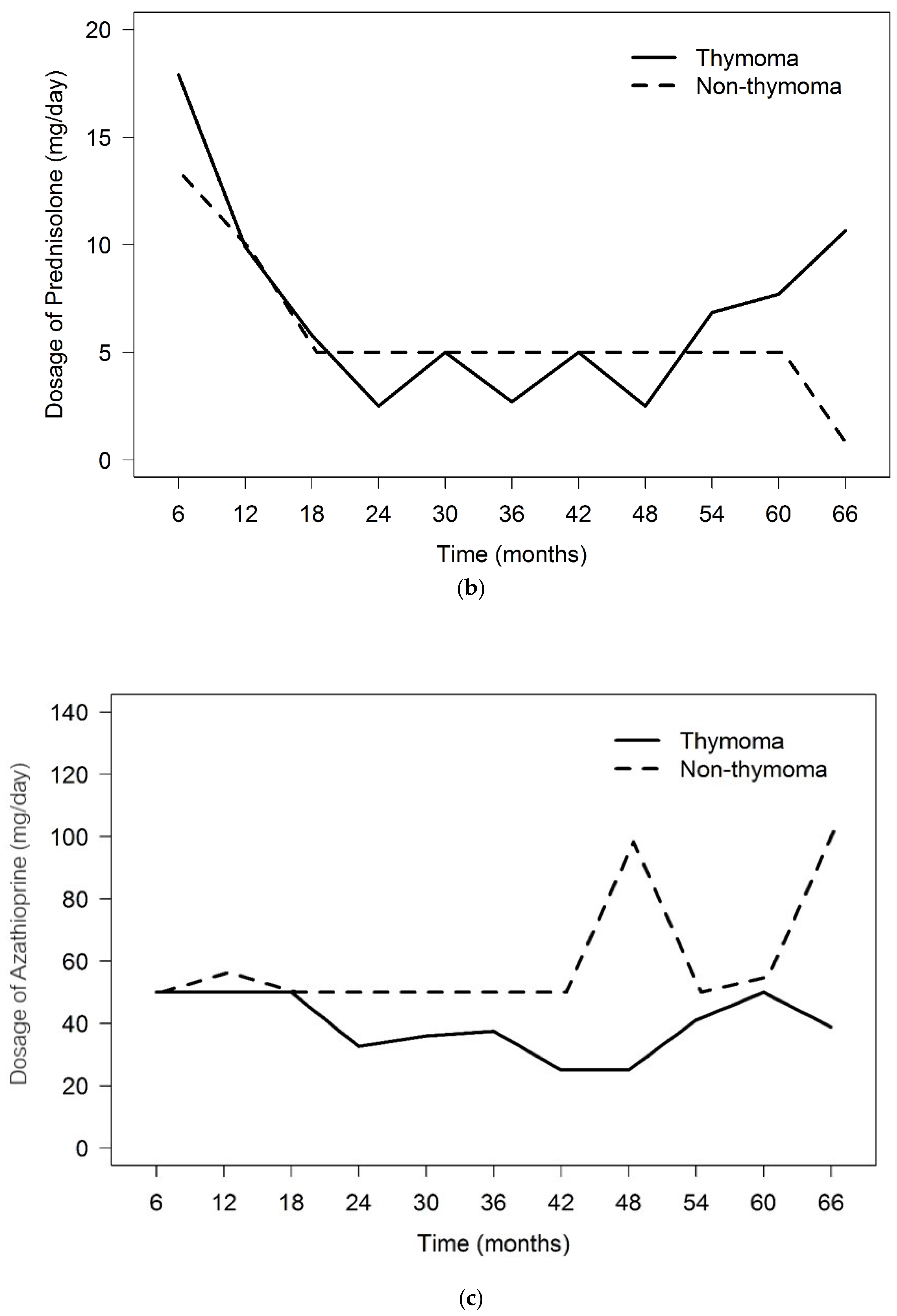 Ijerph 20 03039 g001b Ijerph 20 03039 g001b