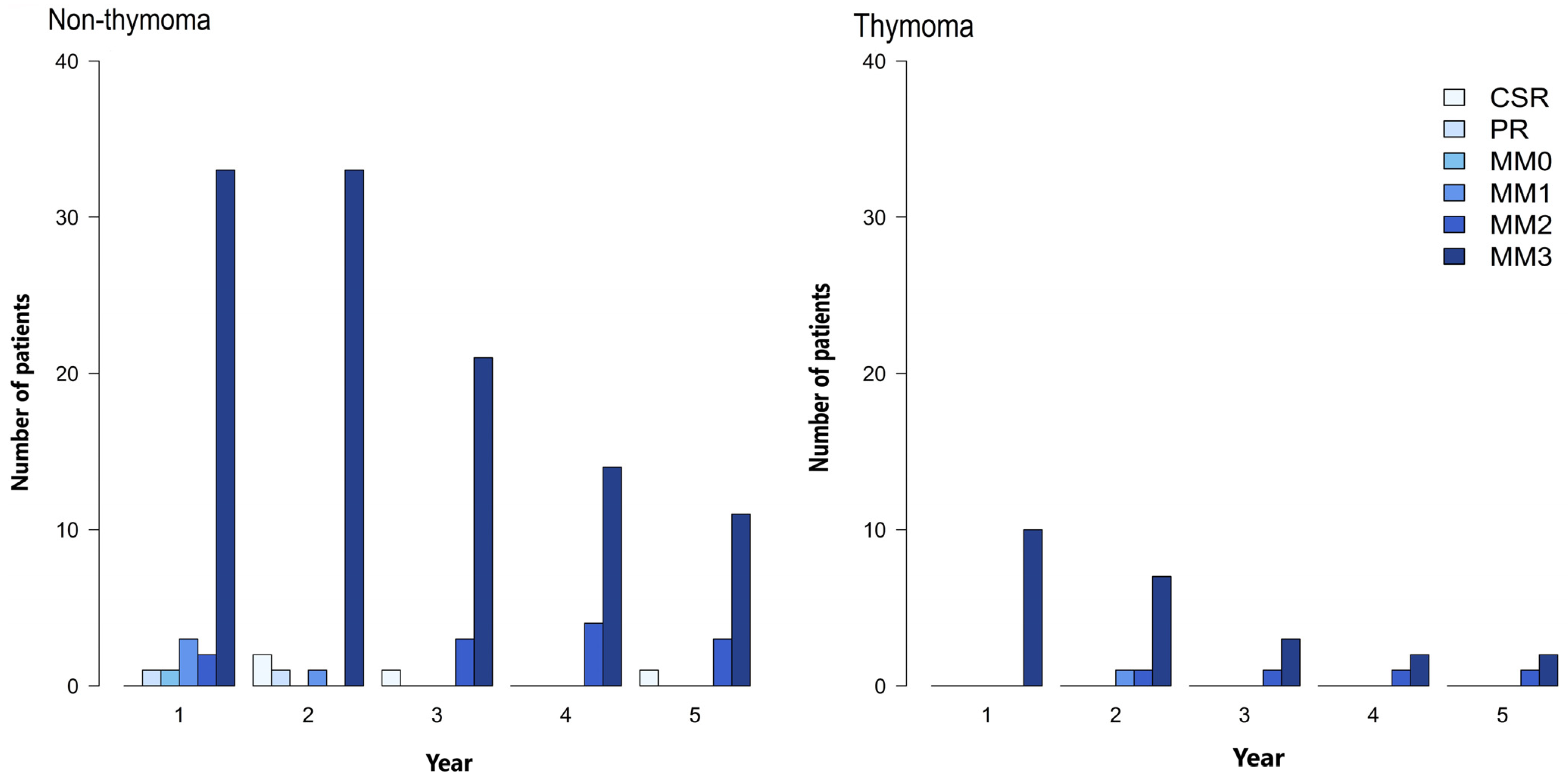 Ijerph 20 03039 g002 Ijerph 20 03039 g002