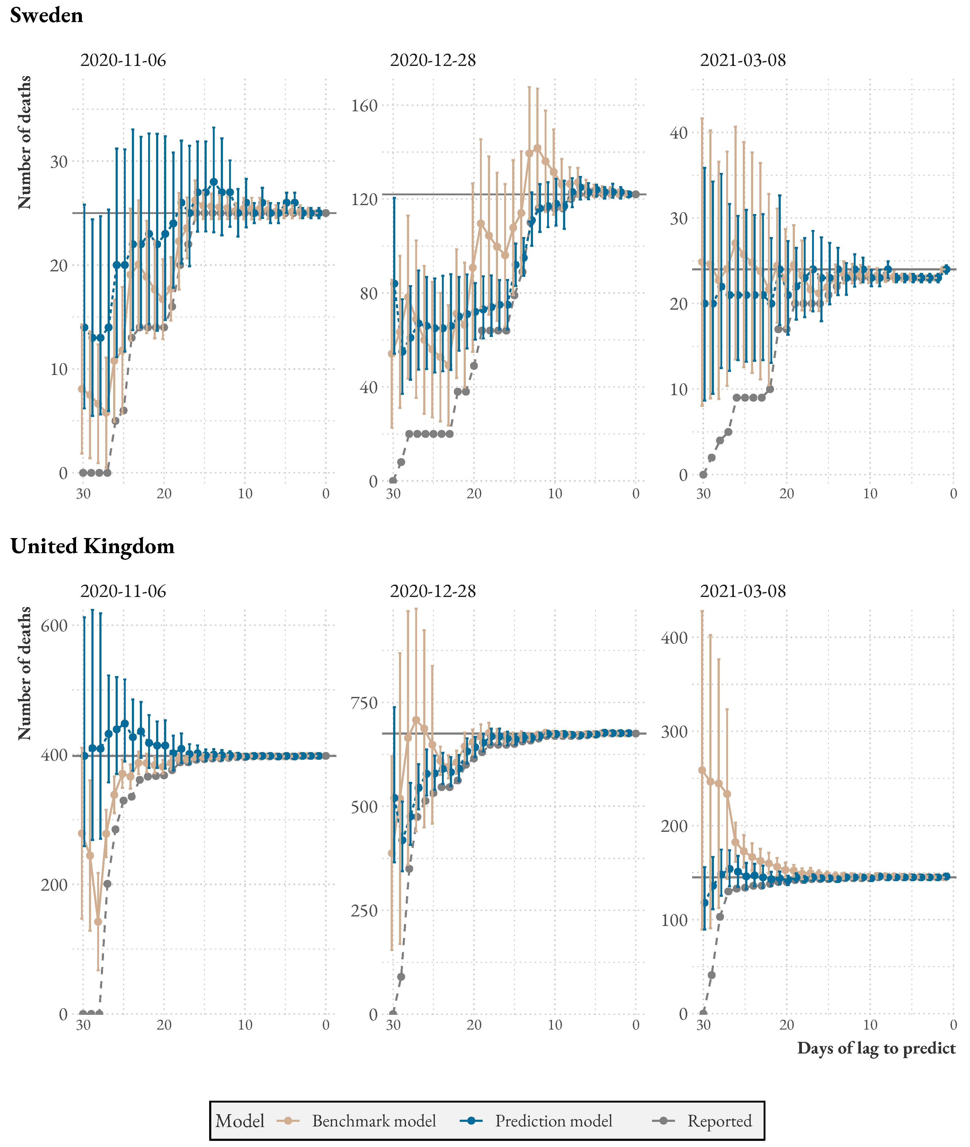 Ijerph 20 03040 g003