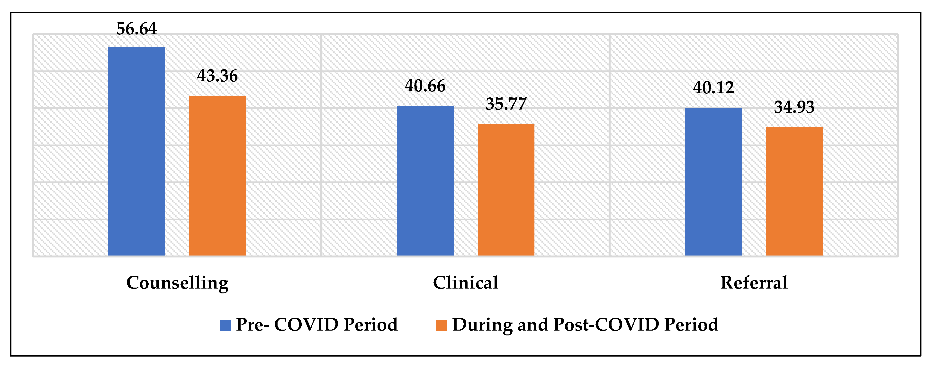 Ijerph 20 03042 g002 Ijerph 20 03042 g002