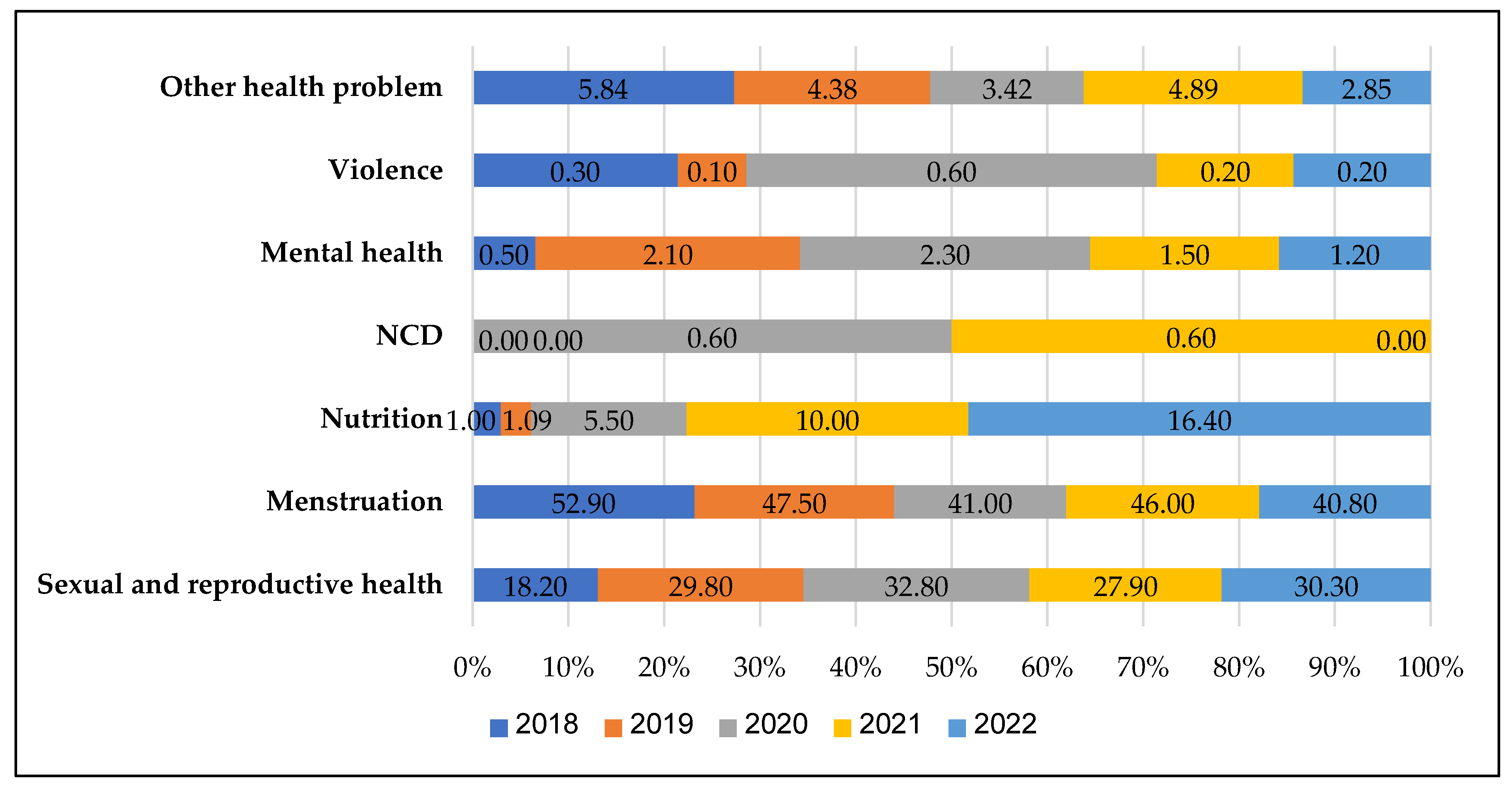 Ijerph 20 03042 g003 Ijerph 20 03042 g003