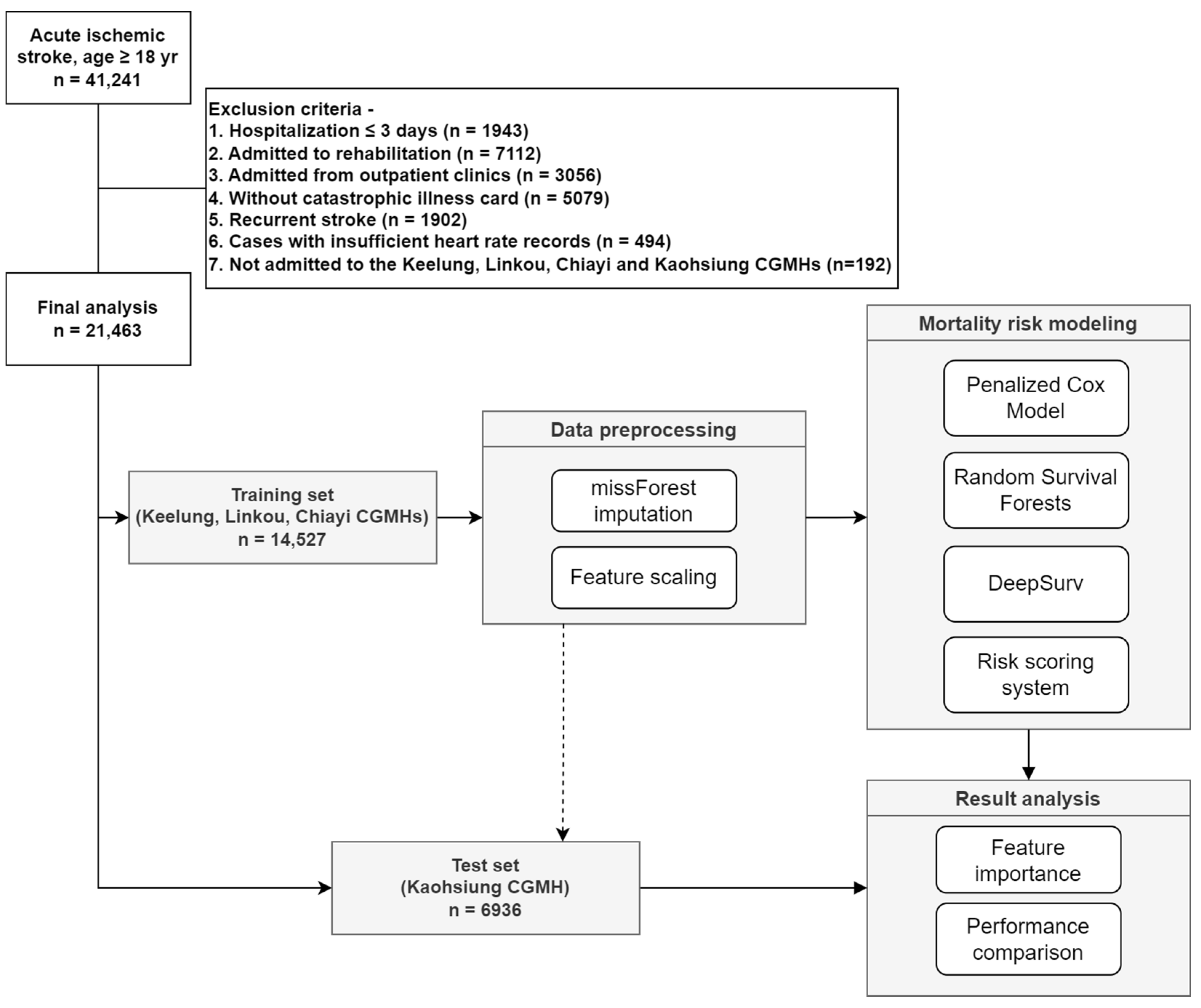 Ijerph 20 03043 g001