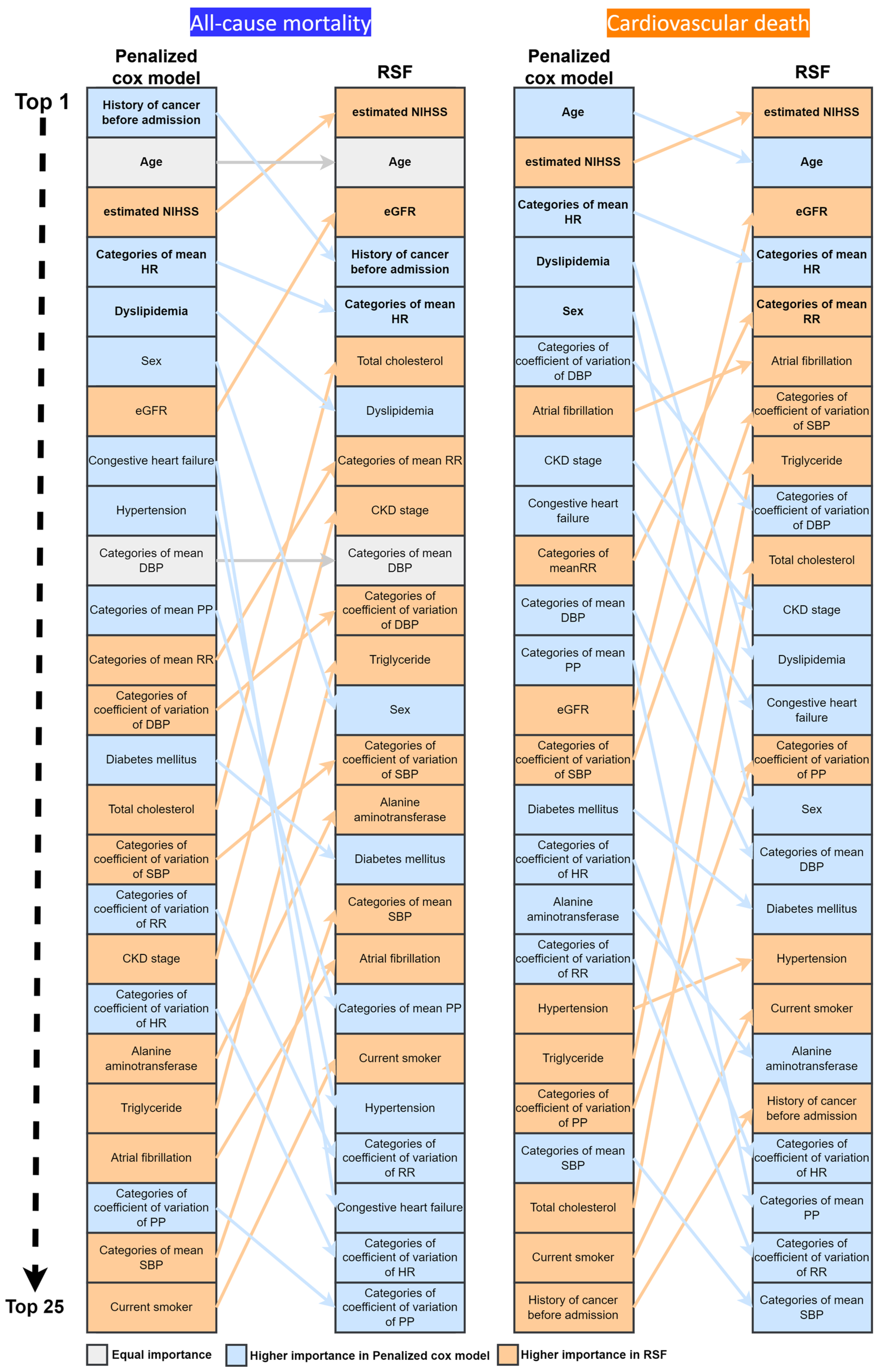 Ijerph 20 03043 g002