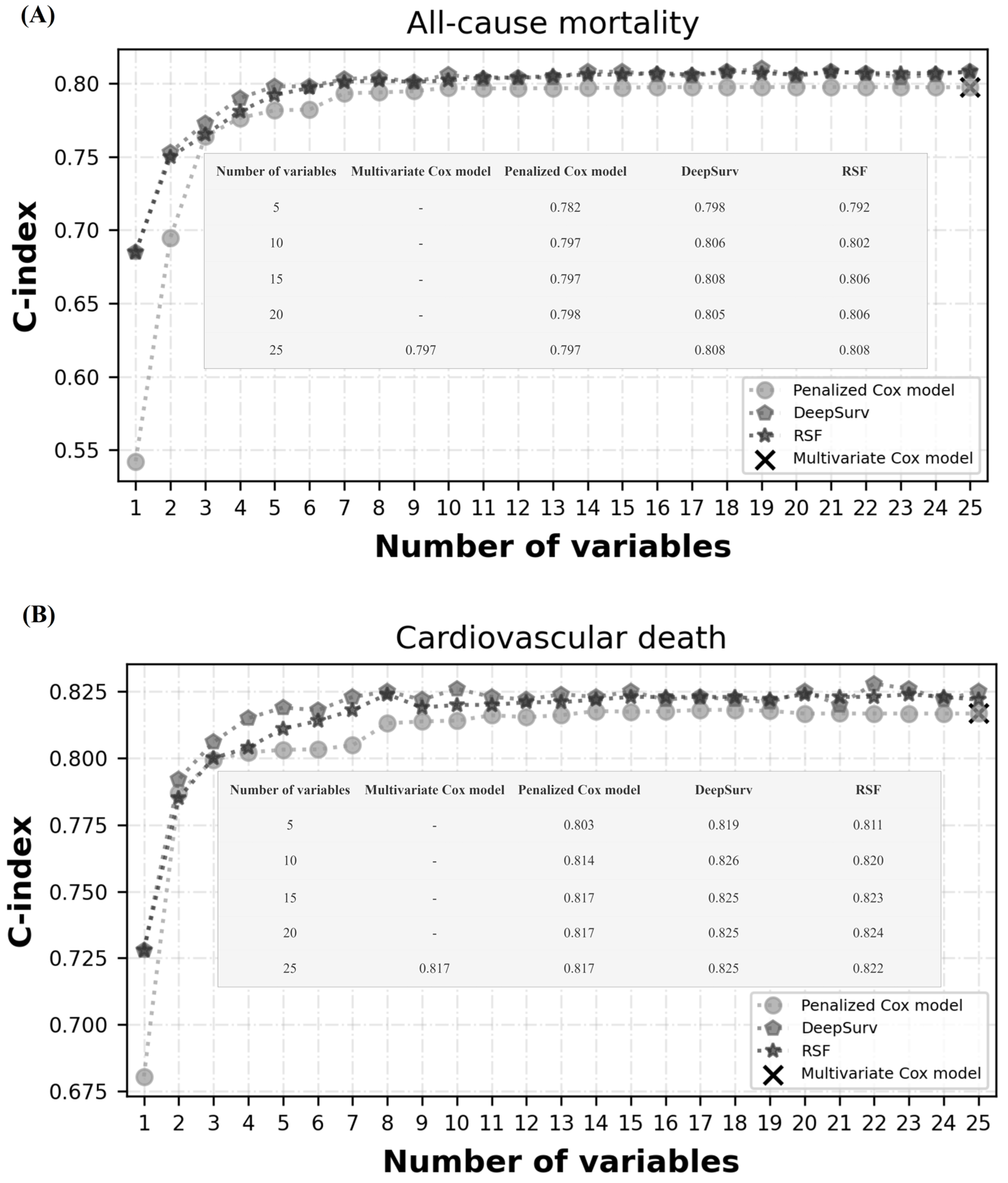 Ijerph 20 03043 g003