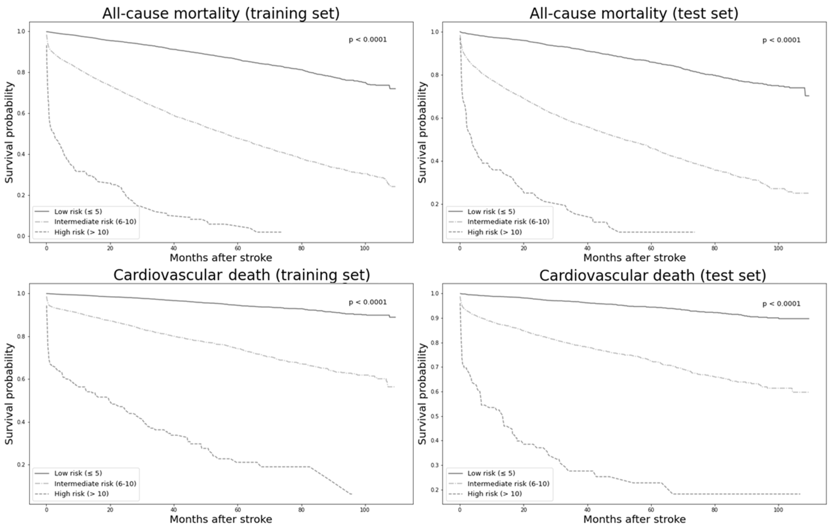 Ijerph 20 03043 g004