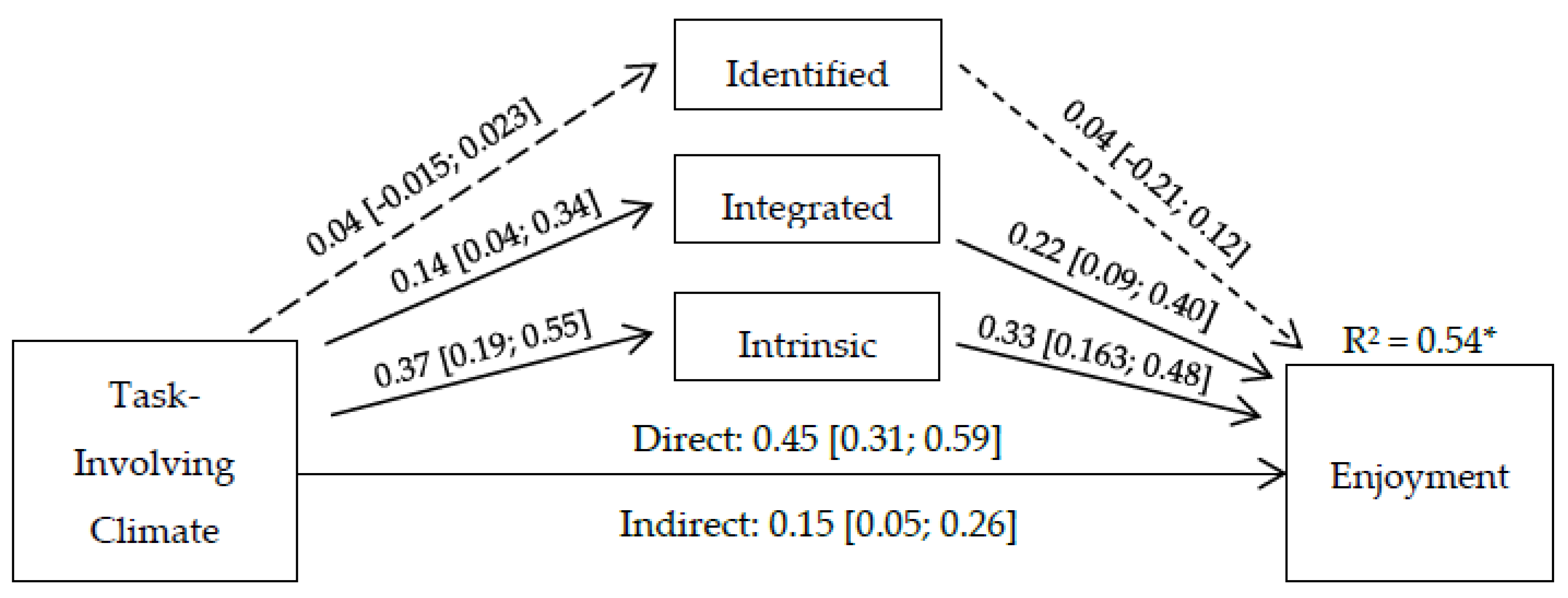 Ijerph 20 03044 g001