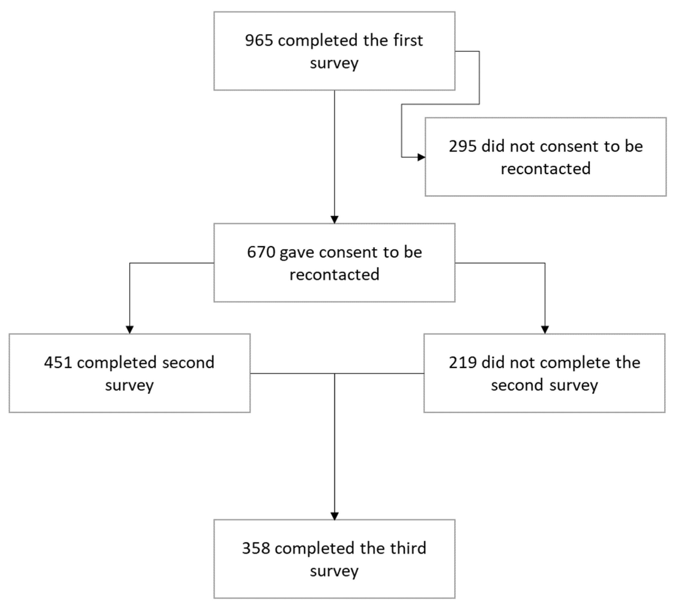 Ijerph 20 03046 g001 550