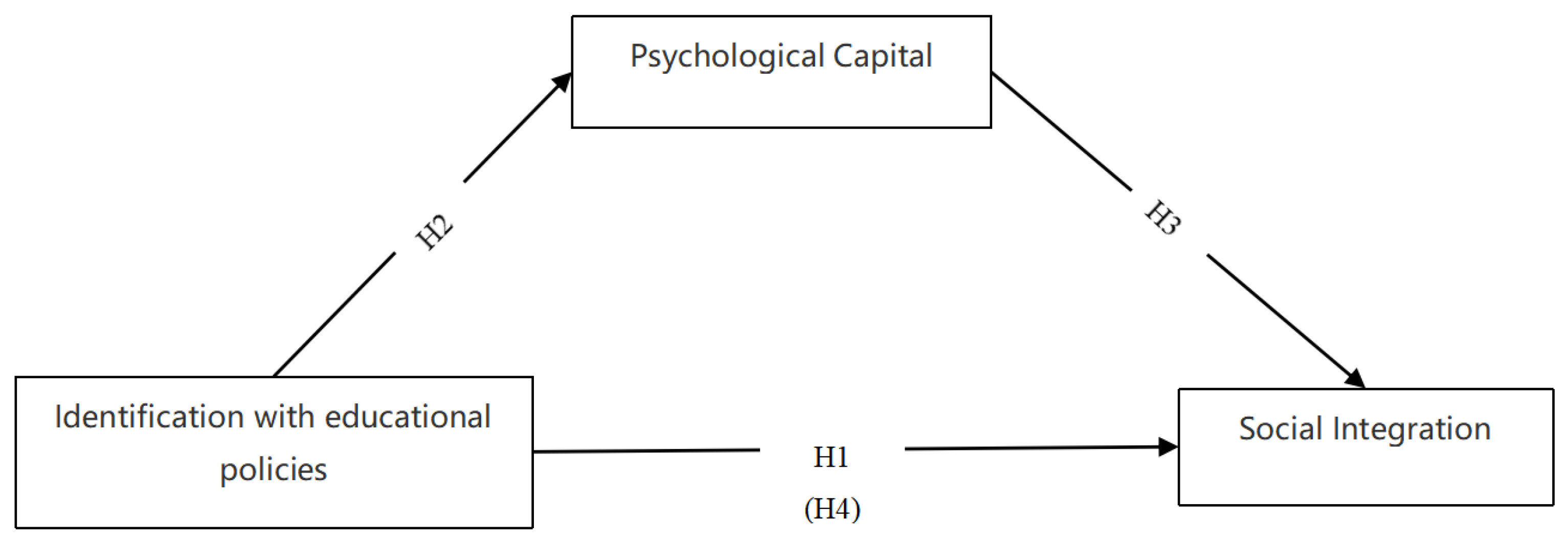 Ijerph 20 03047 g001 550