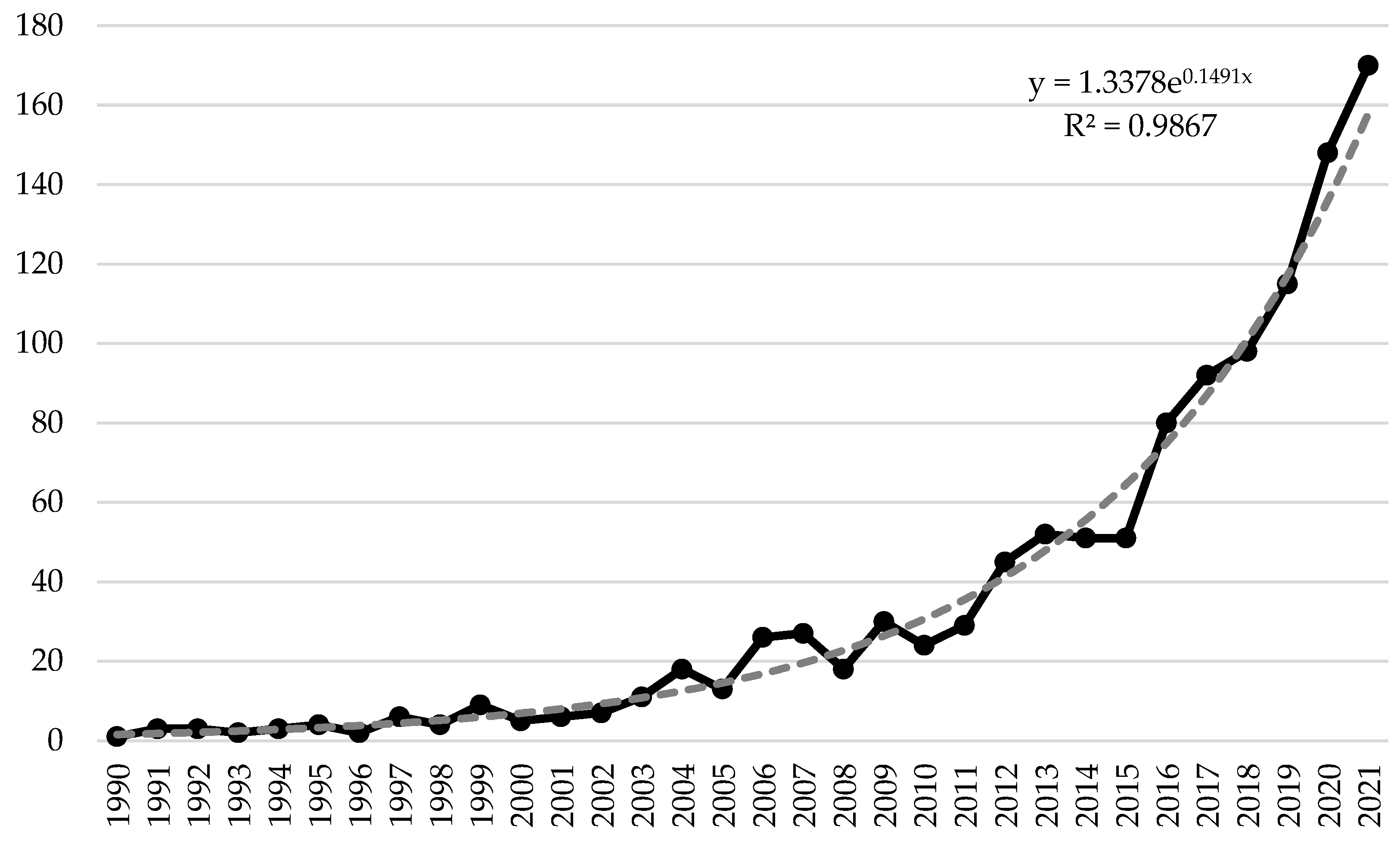 Ijerph 20 03049 g001