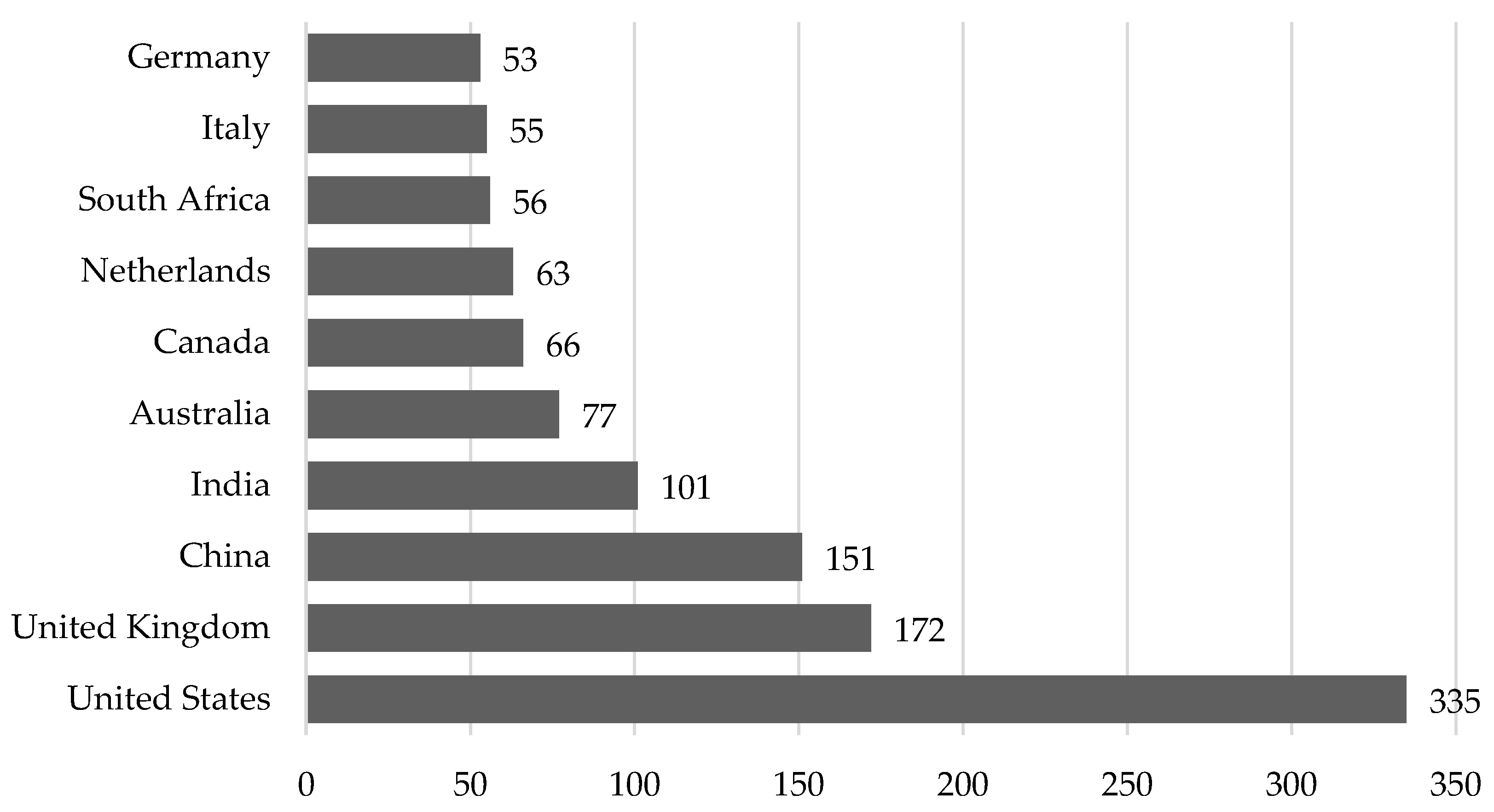 Ijerph 20 03049 g002