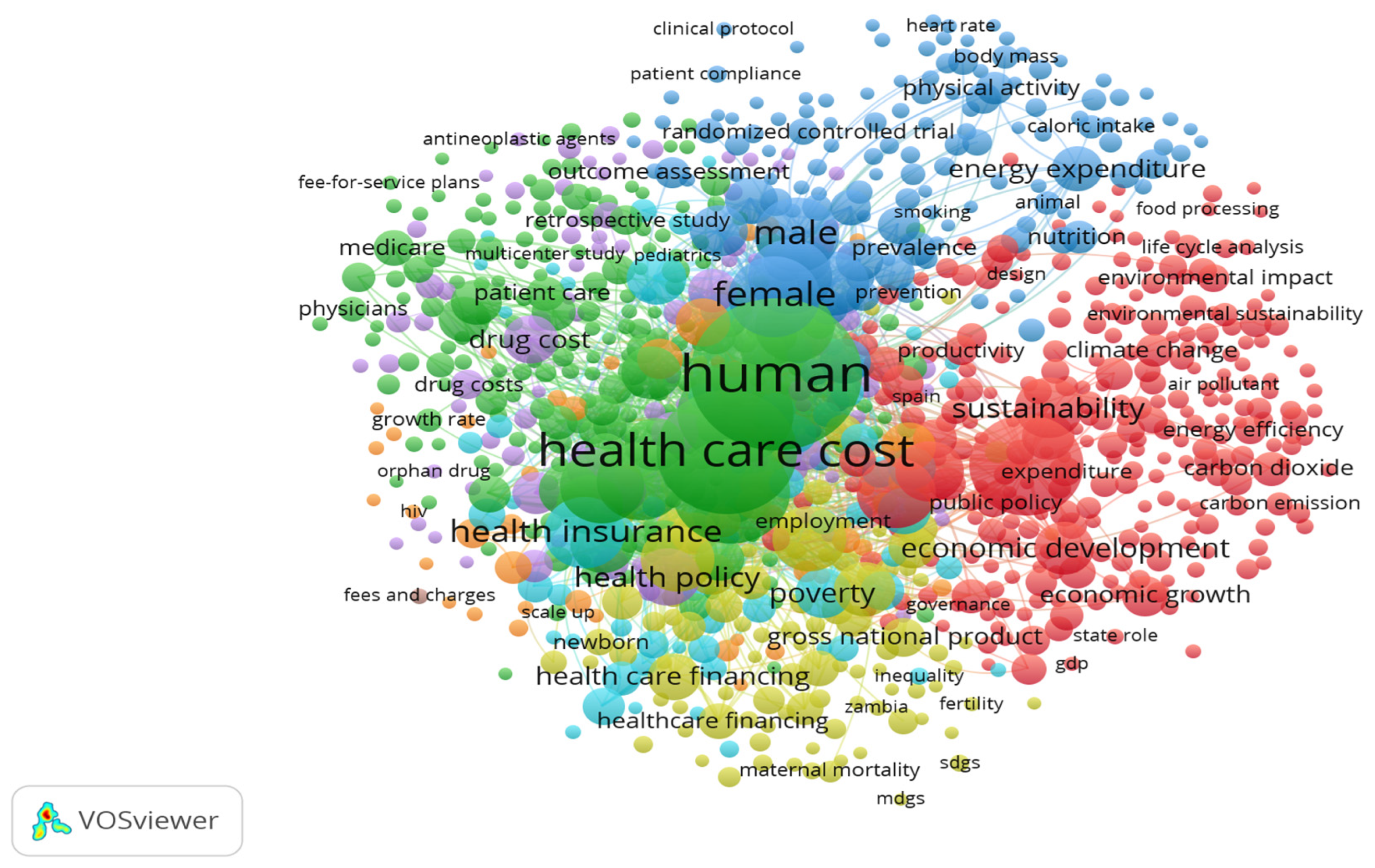 Ijerph 20 03049 g003