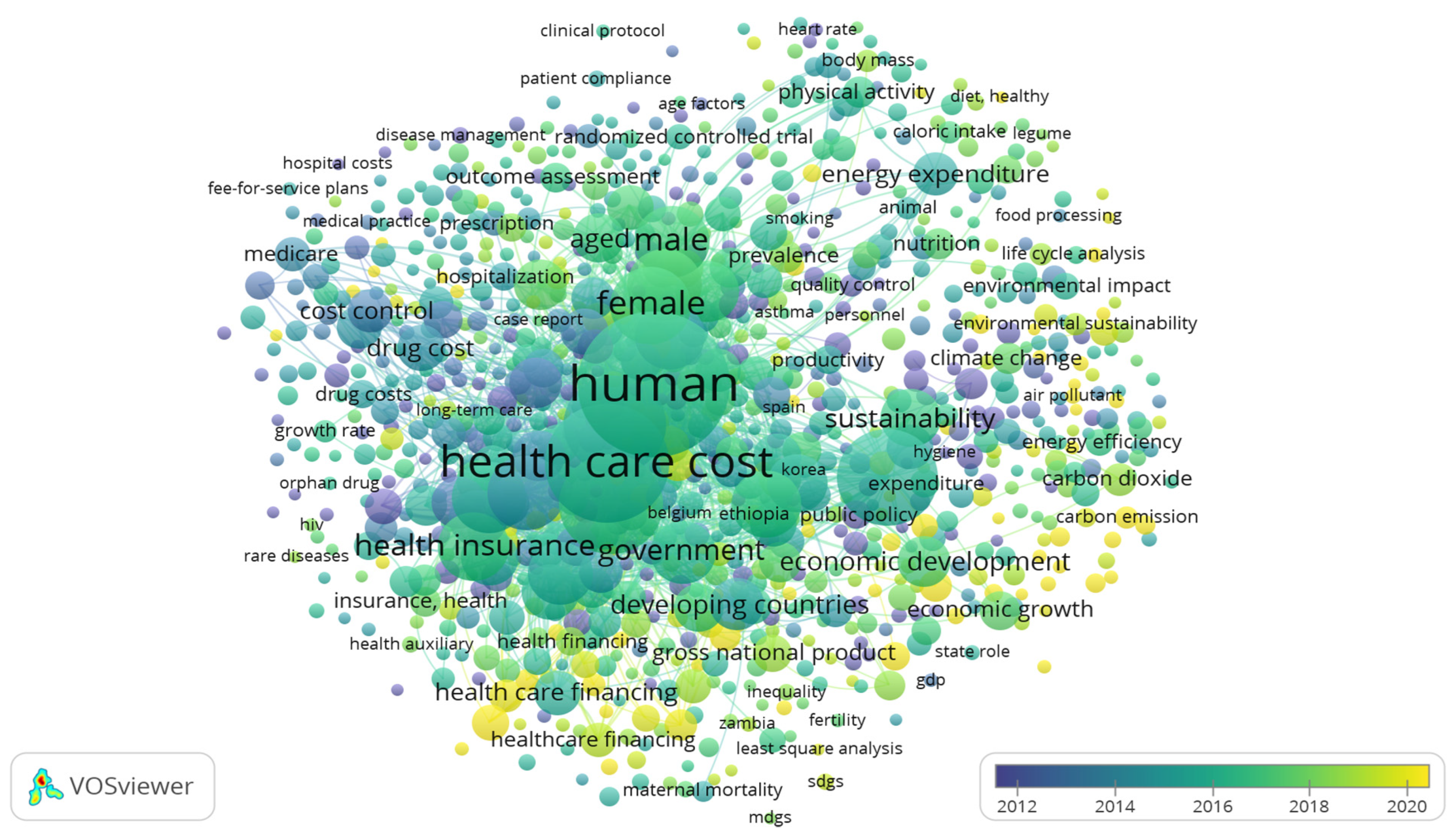 Ijerph 20 03049 g004