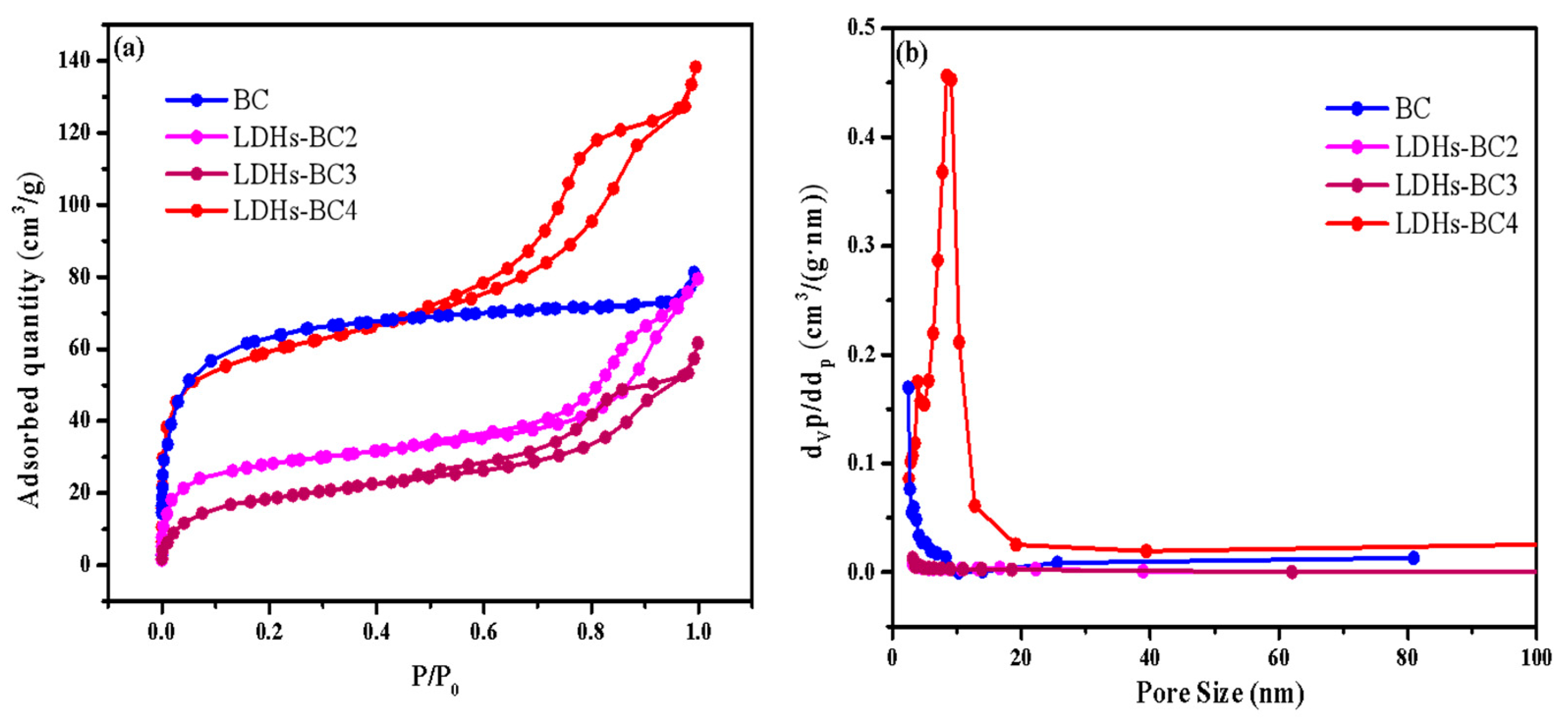 Ijerph 20 03051 g003