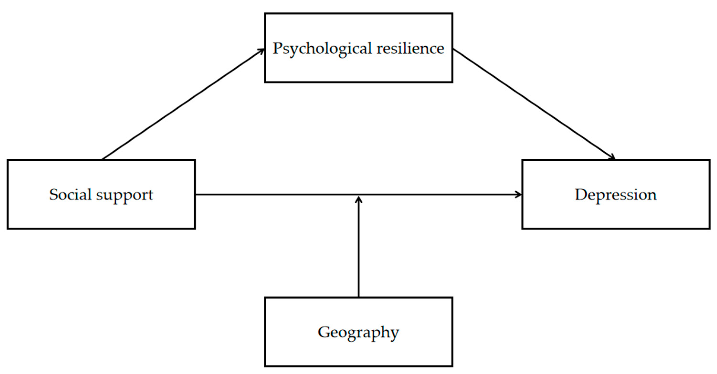 Ijerph 20 03053 g001 550